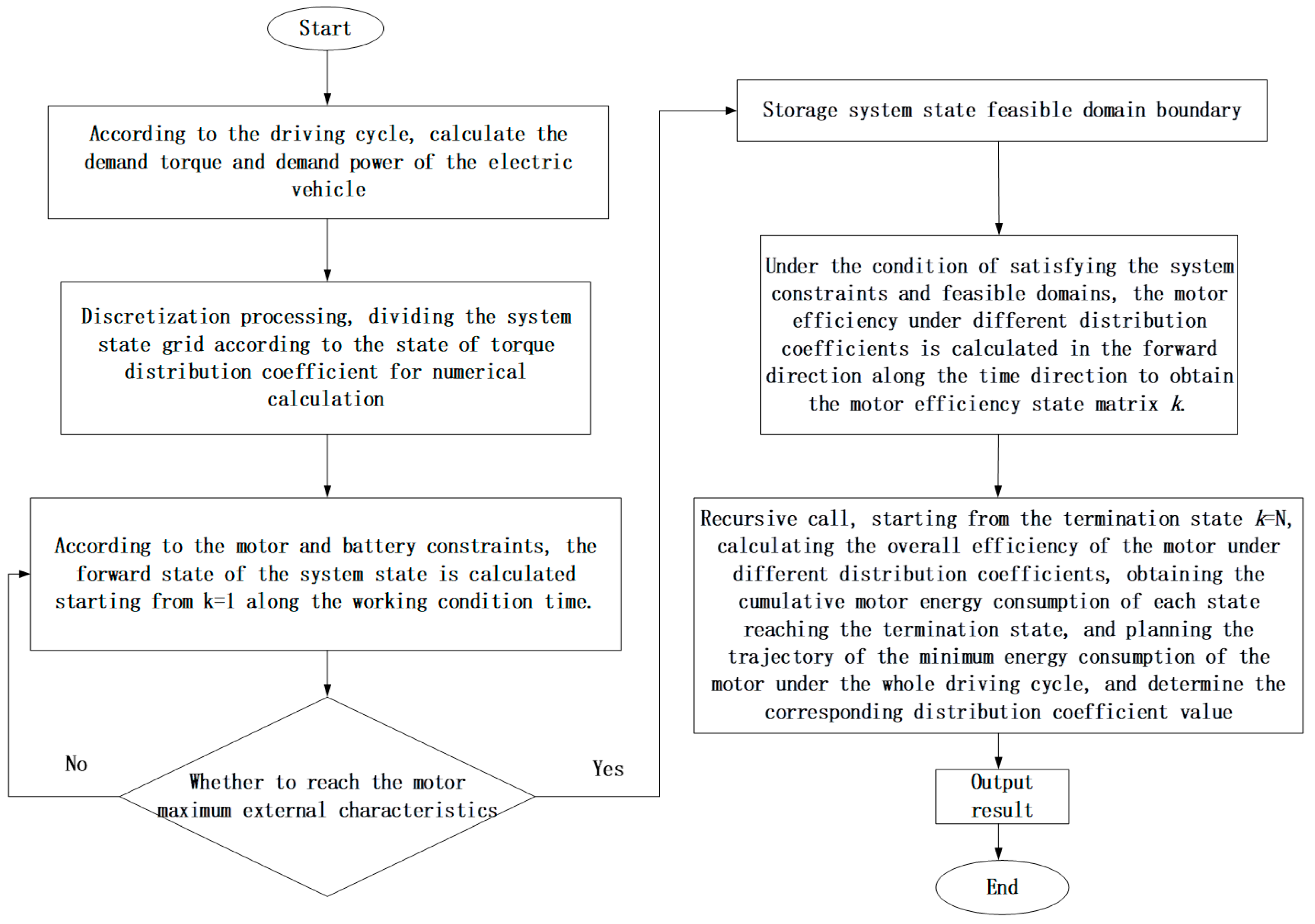 Energies 12 01122 g007