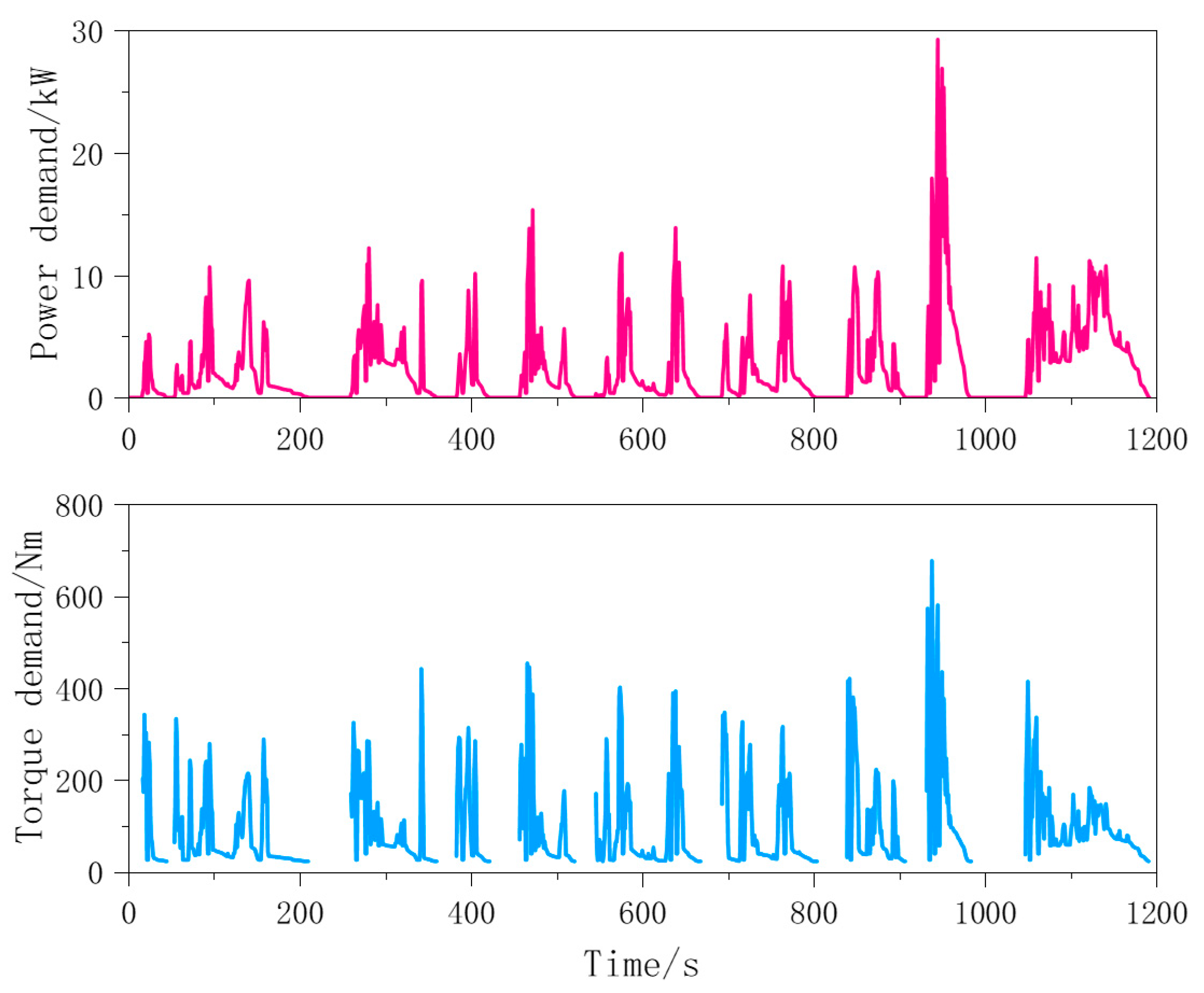 Energies 12 01122 g008