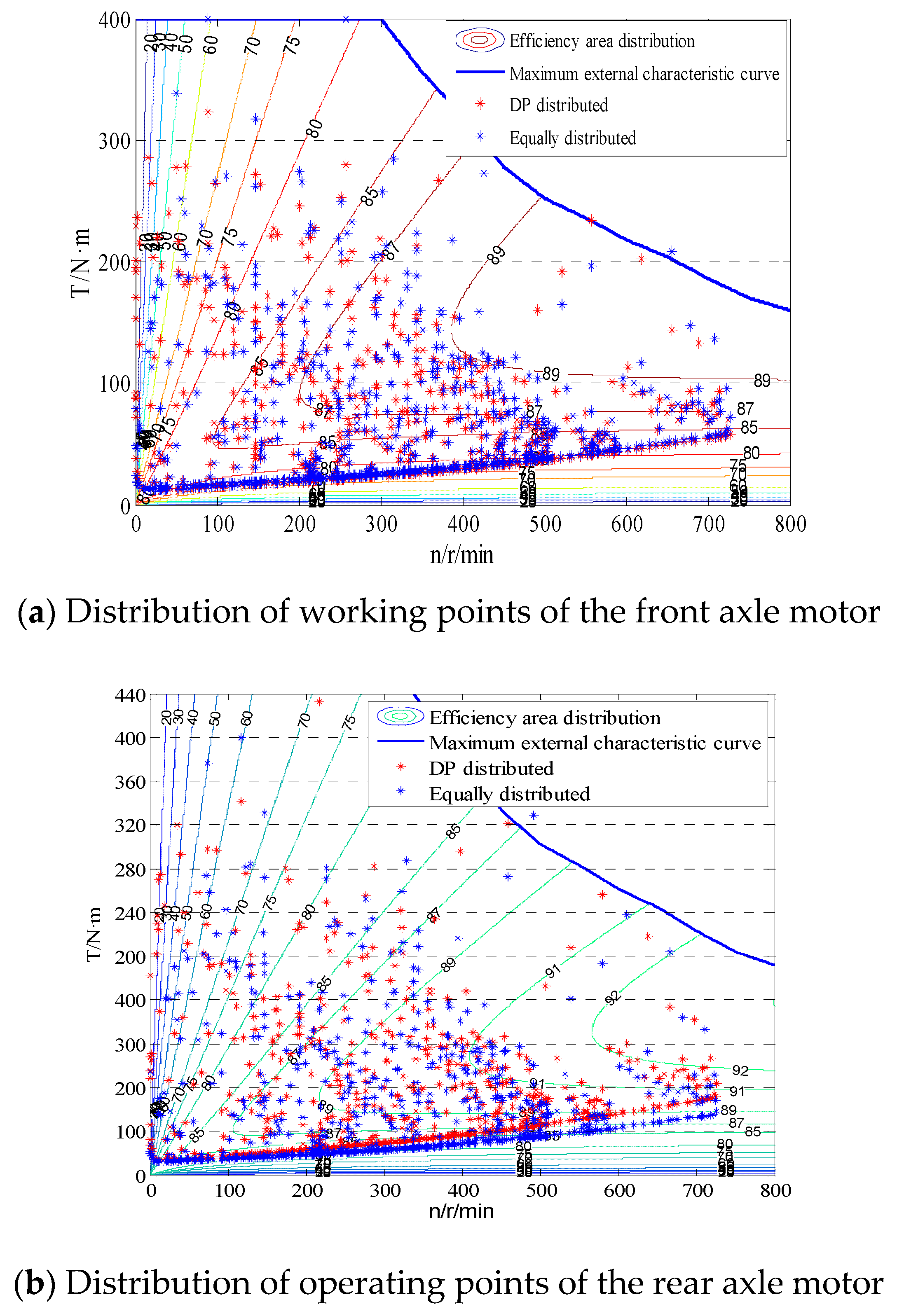 Energies 12 01122 g010