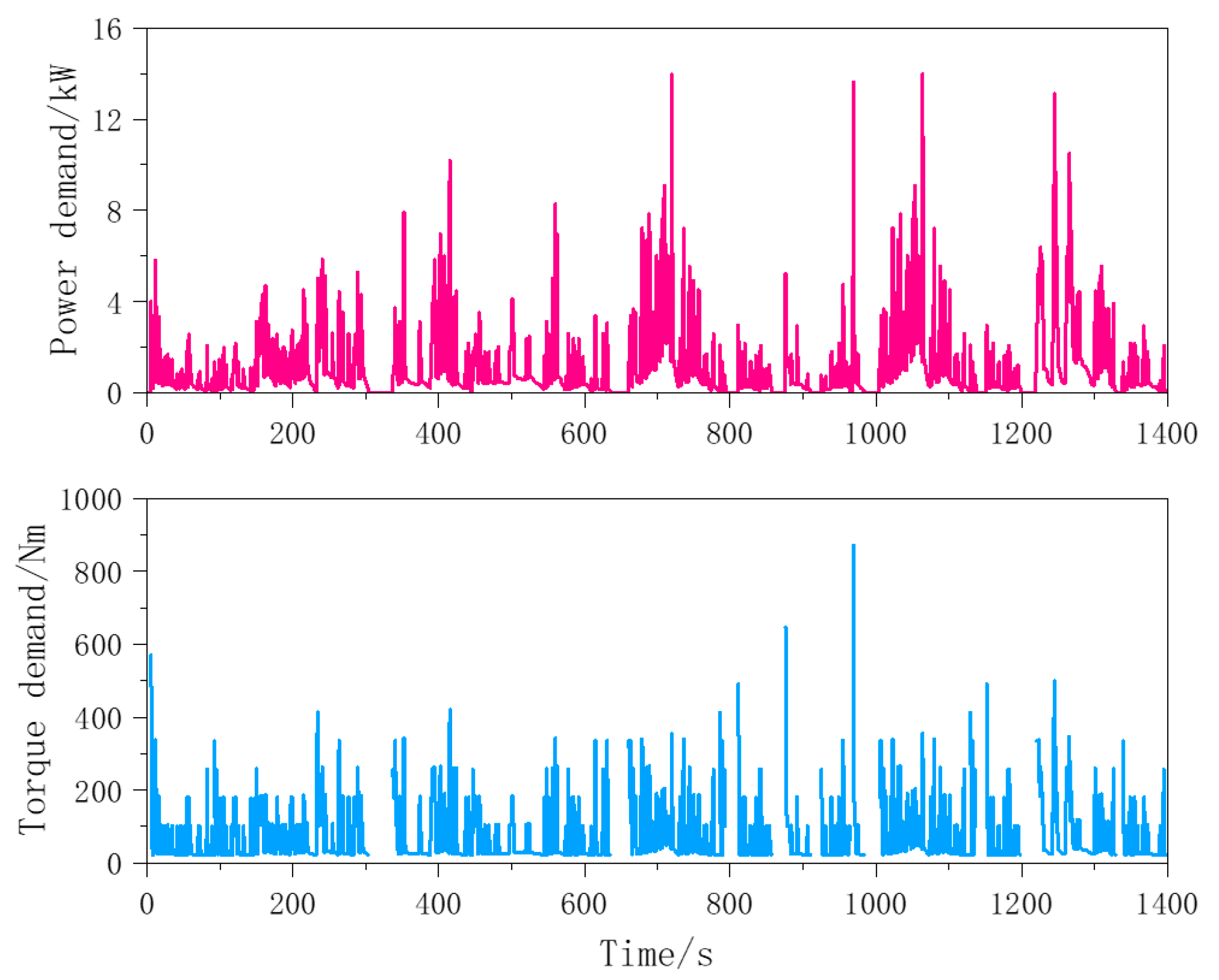 Energies 12 01122 g012