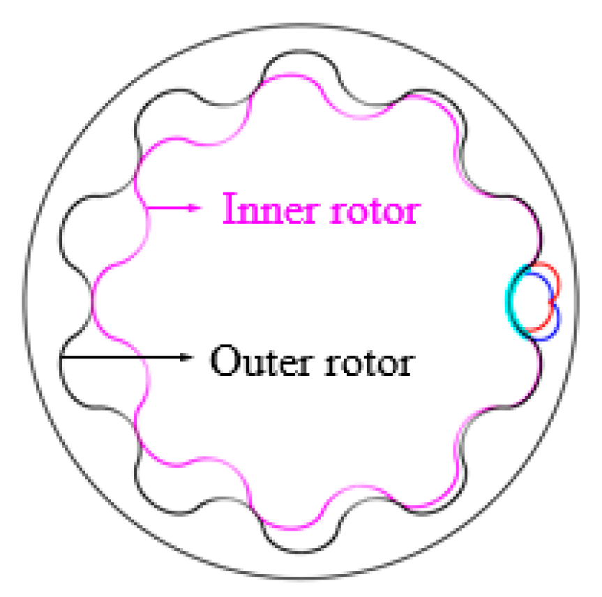Energies 12 01126 g007