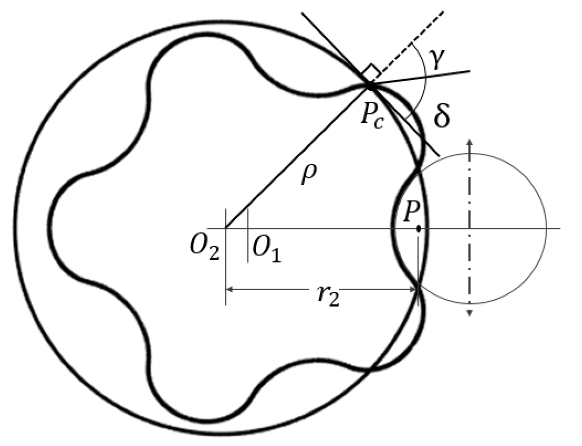 Energies 12 01126 g008