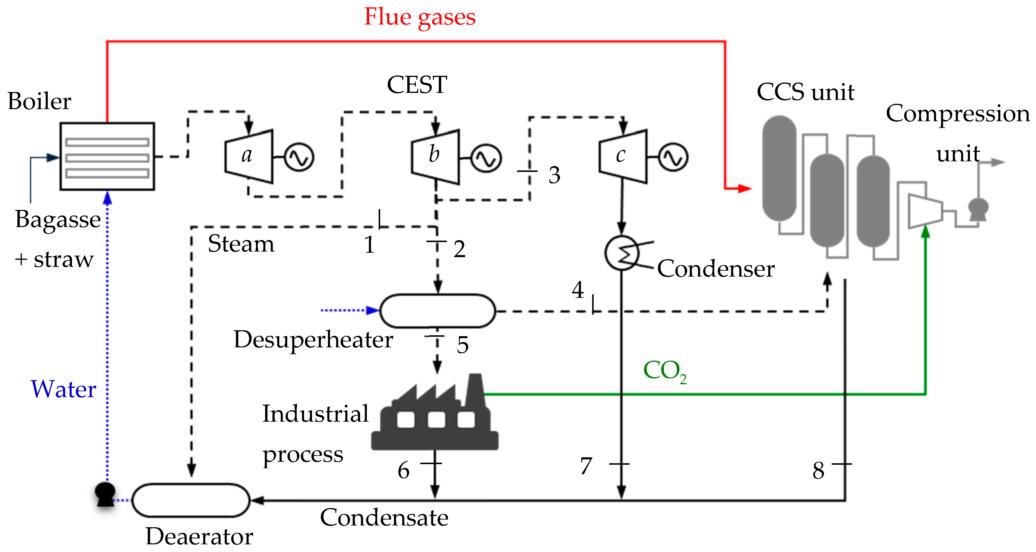 Energies 12 01129 g001 Energies 12 01129 g001
