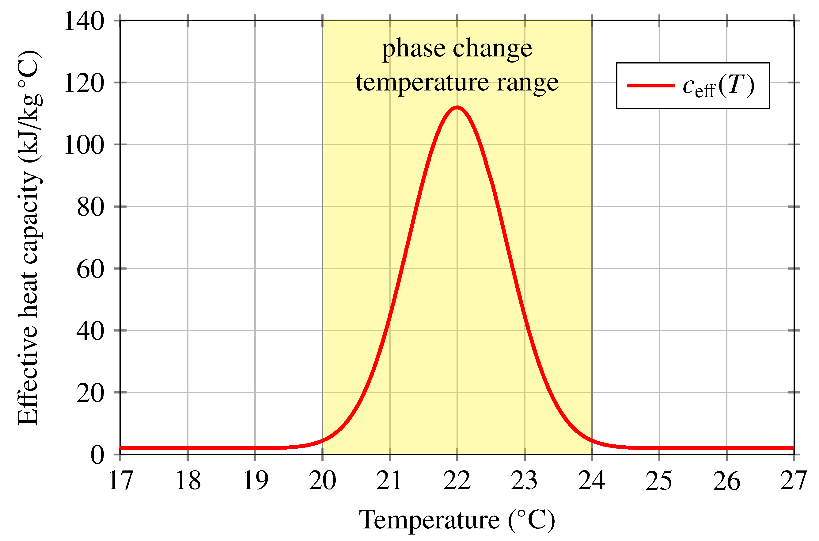 Energies 12 01133 g003
