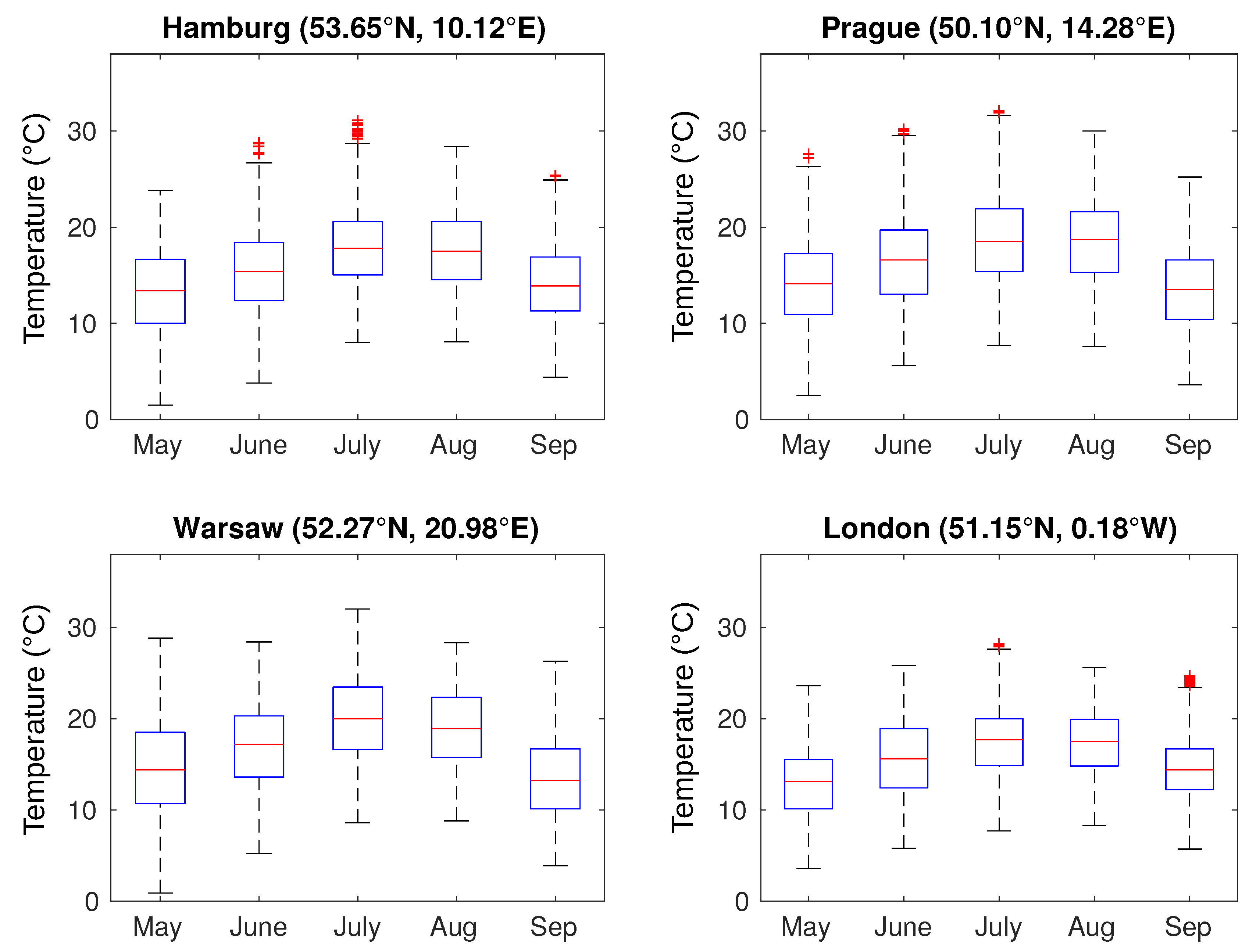 Energies 12 01133 g005