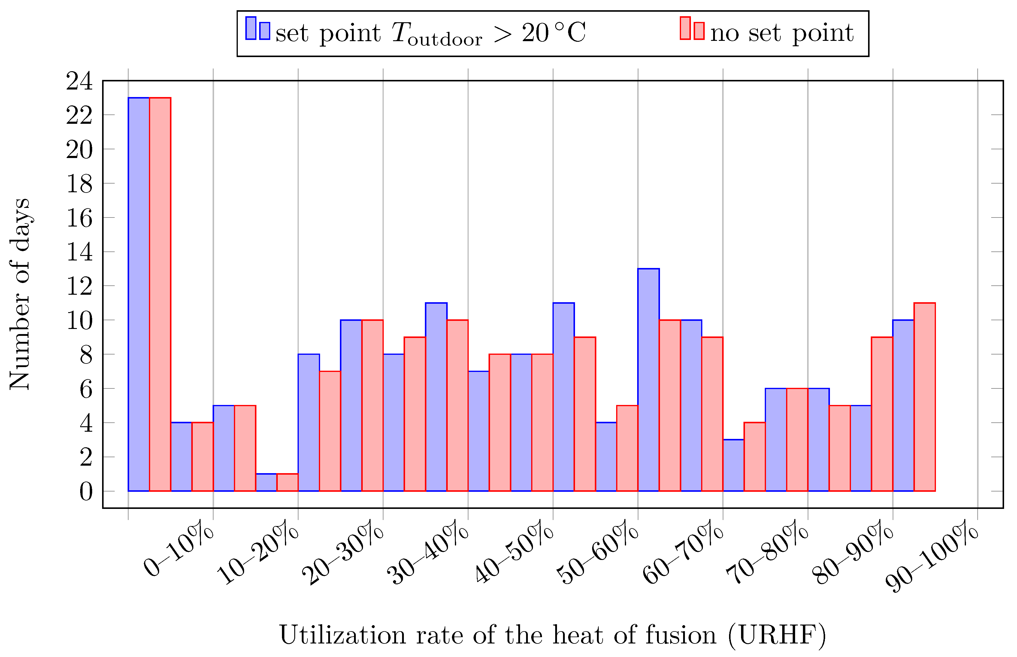 Energies 12 01133 g009