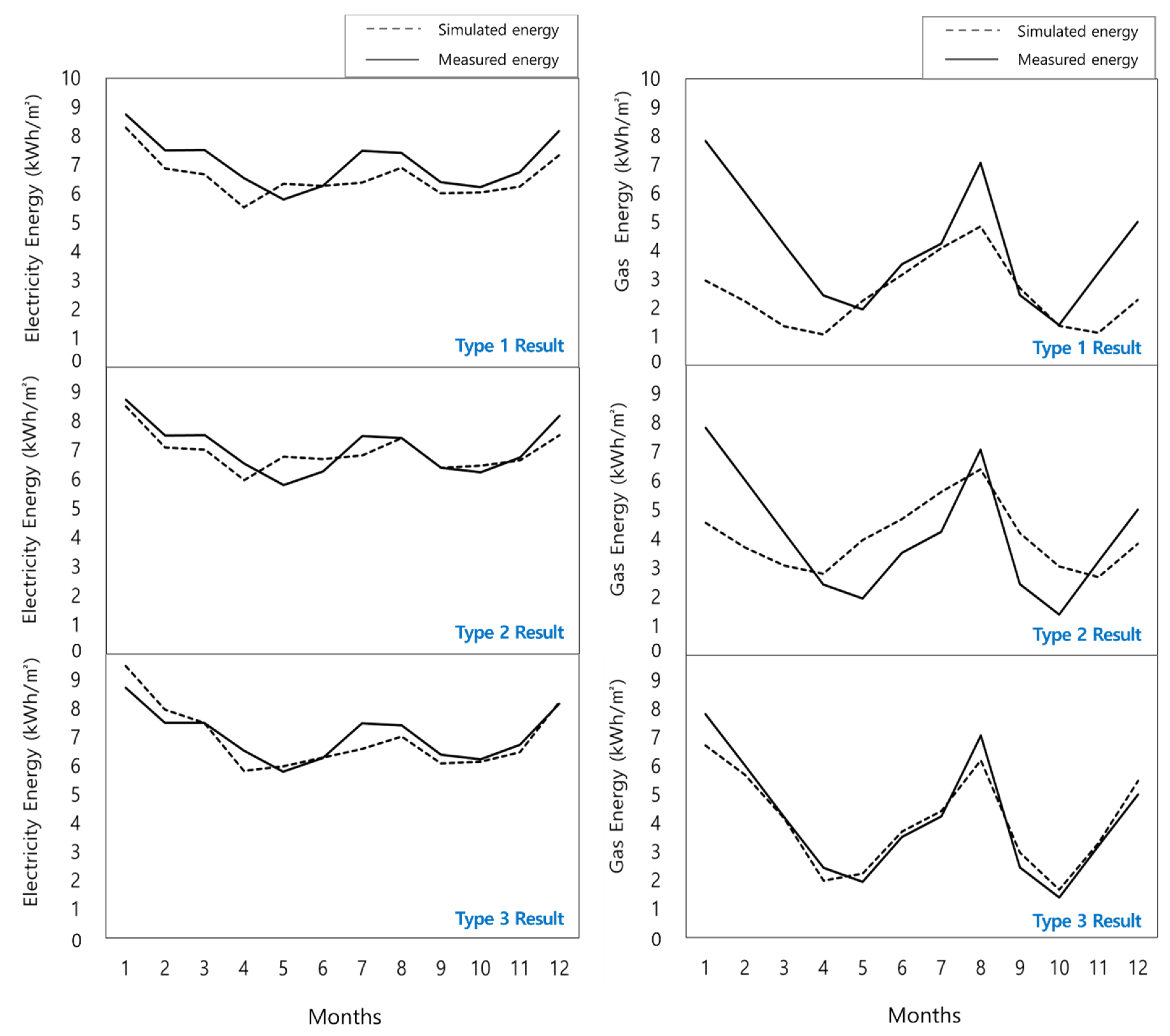 Energies 12 01149 g004