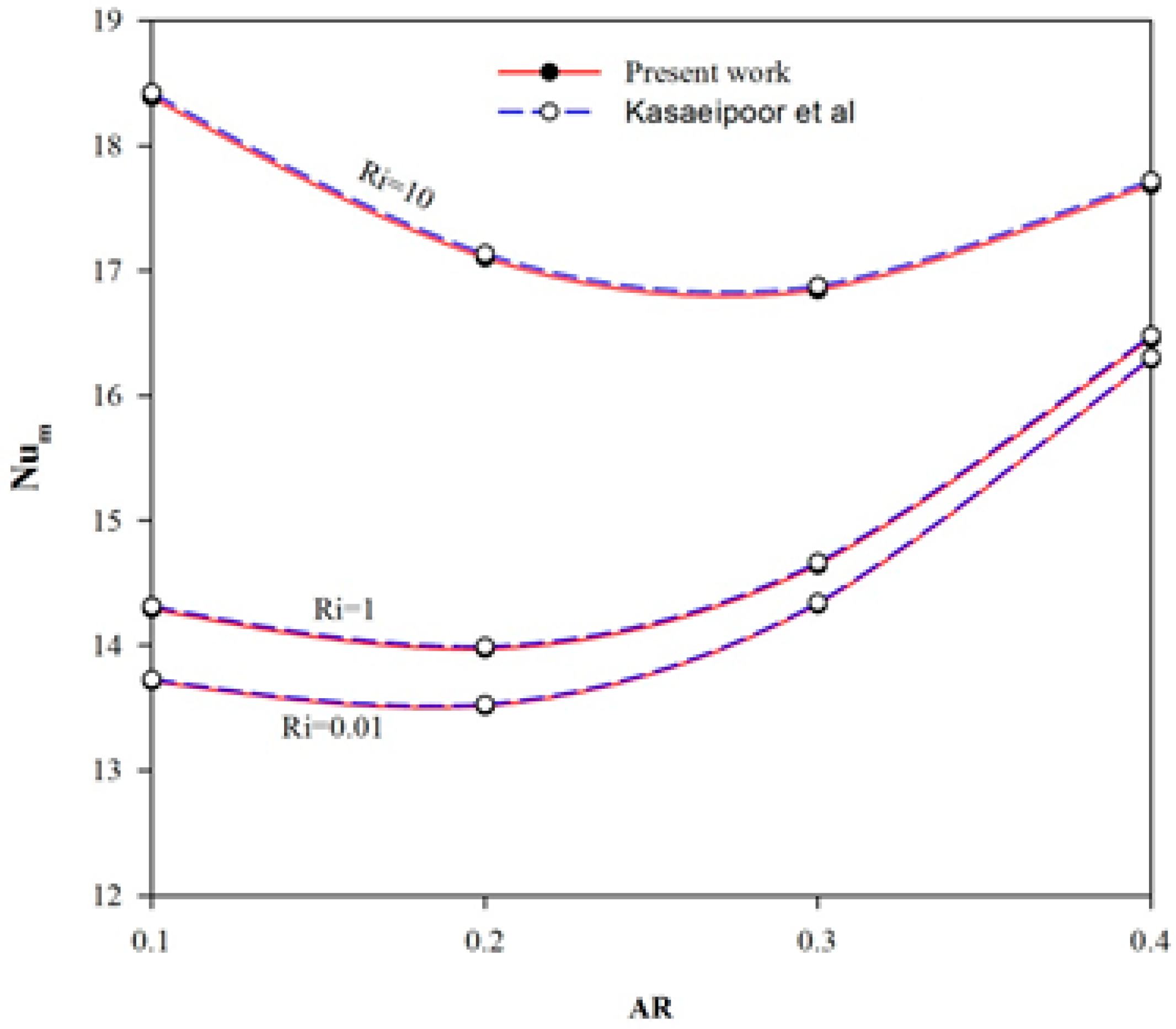 Energies 12 01150 g003