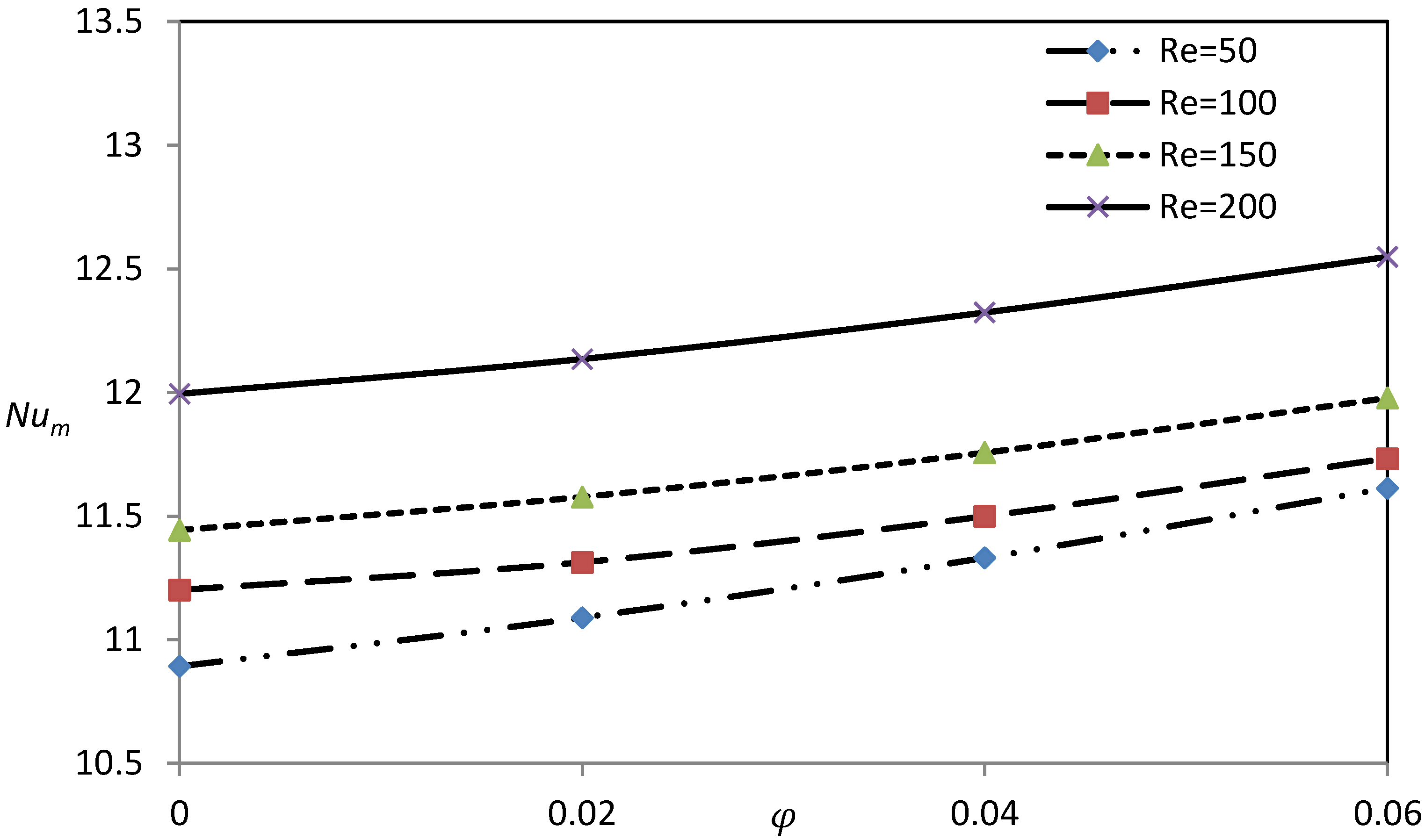 Energies 12 01150 g005