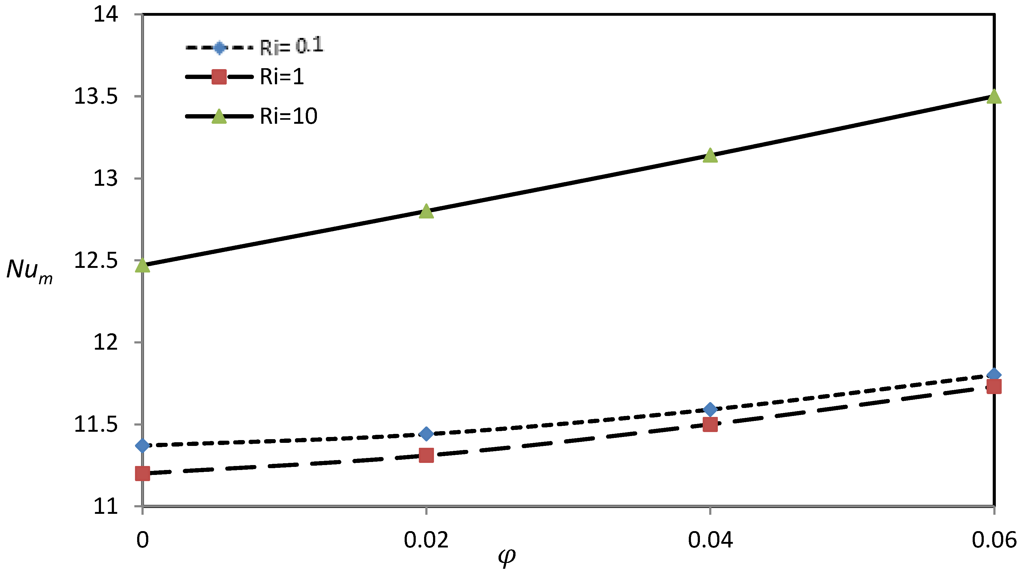 Energies 12 01150 g012