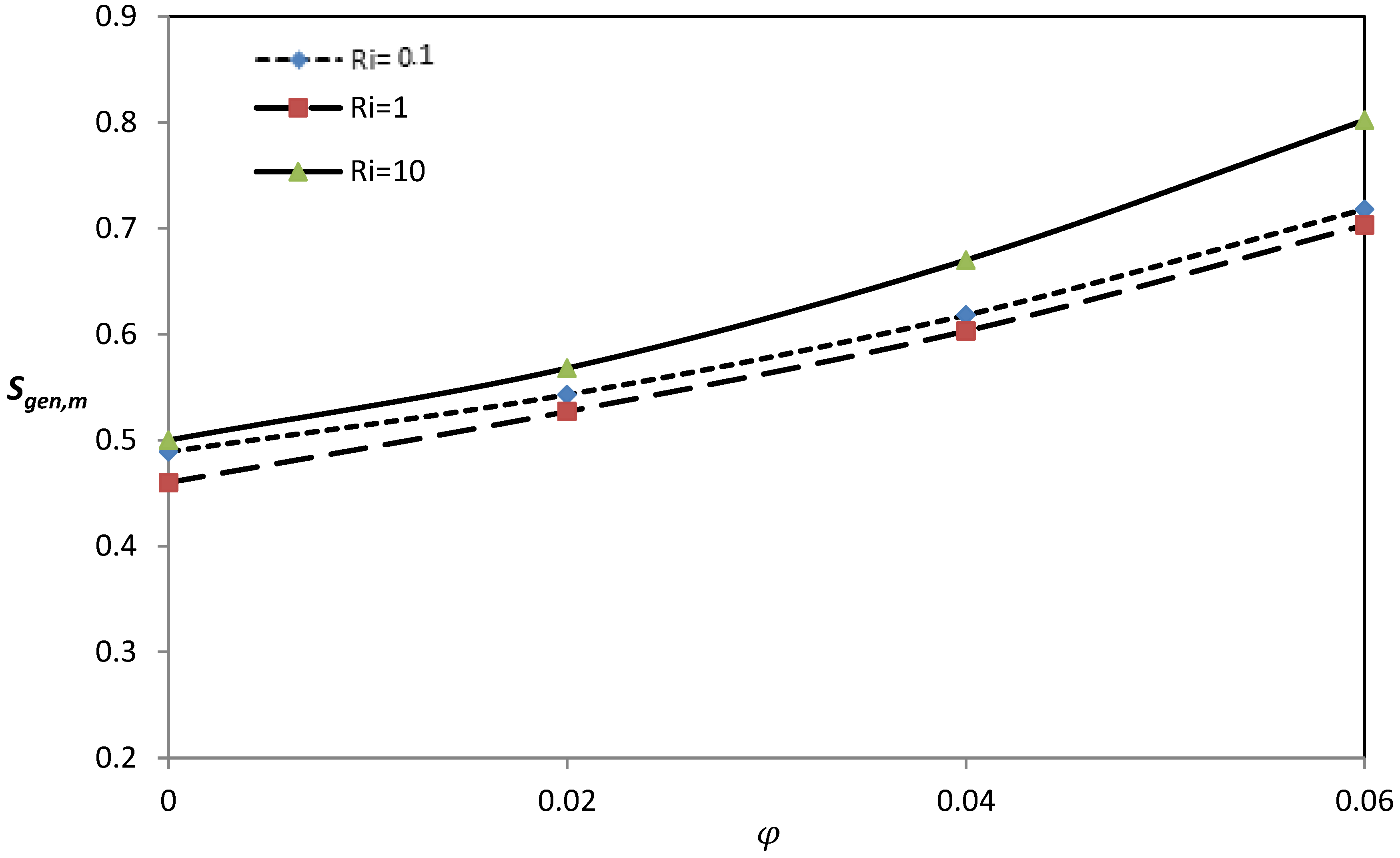 Energies 12 01150 g013