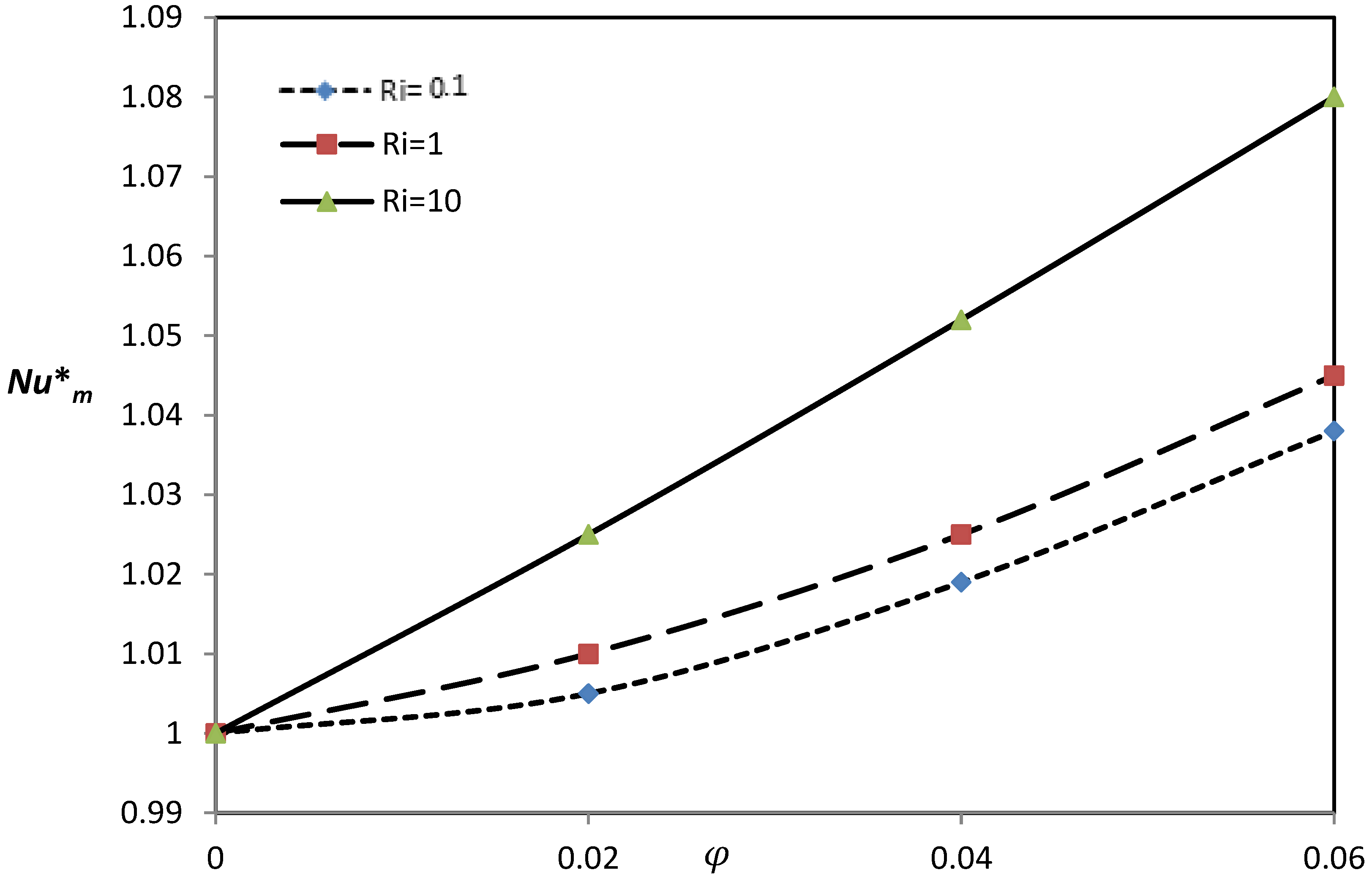 Energies 12 01150 g015