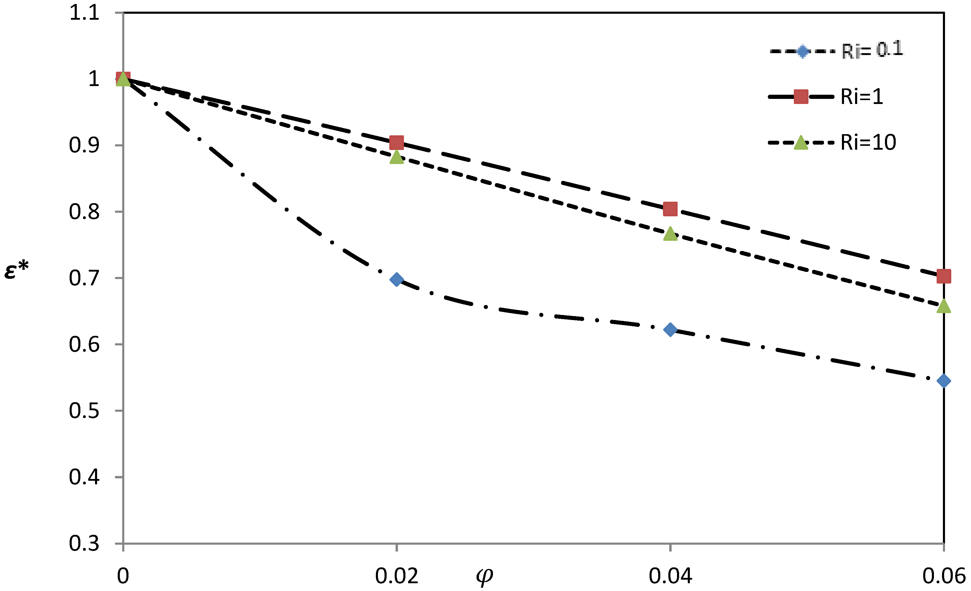Energies 12 01150 g017