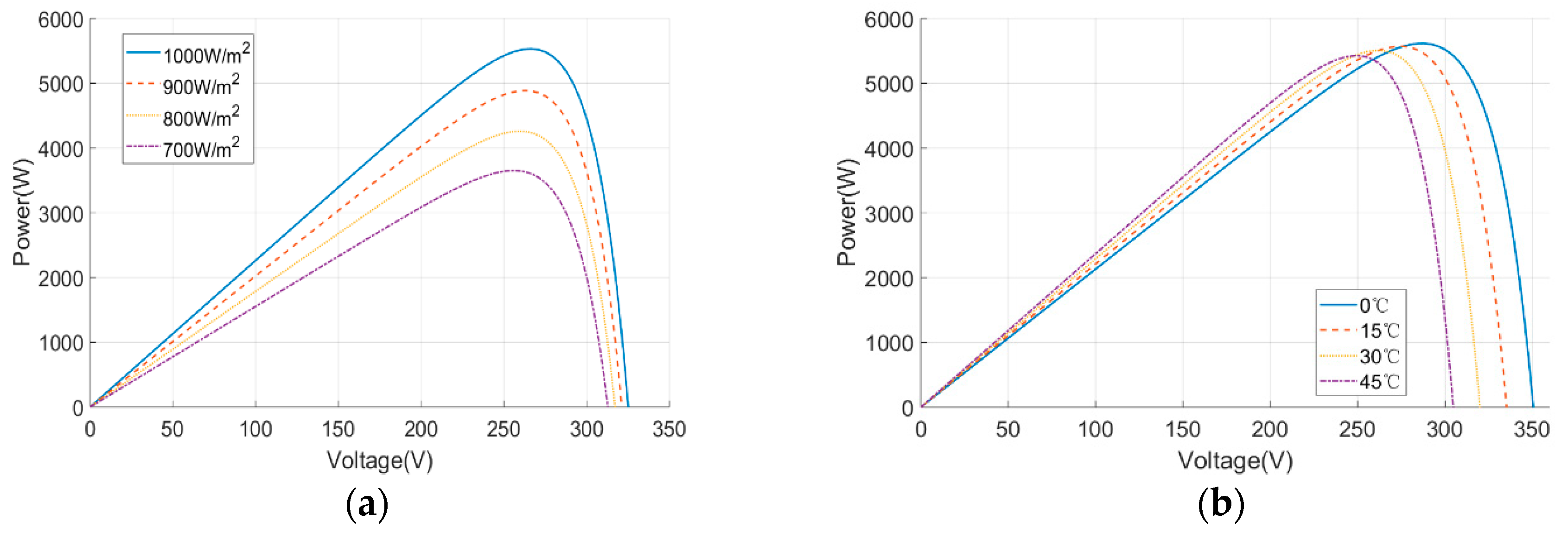 Energies 12 01151 g003