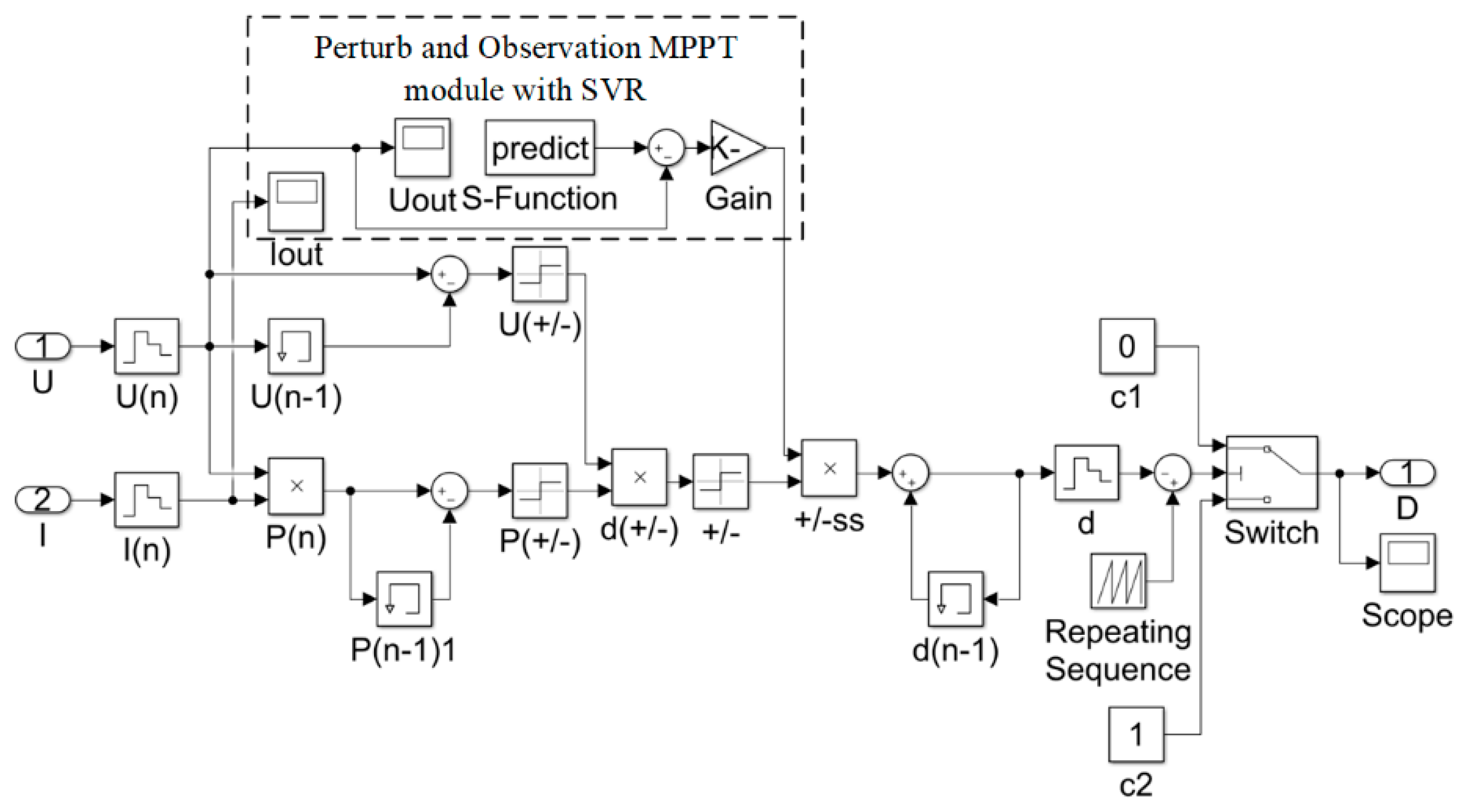Energies 12 01151 g005