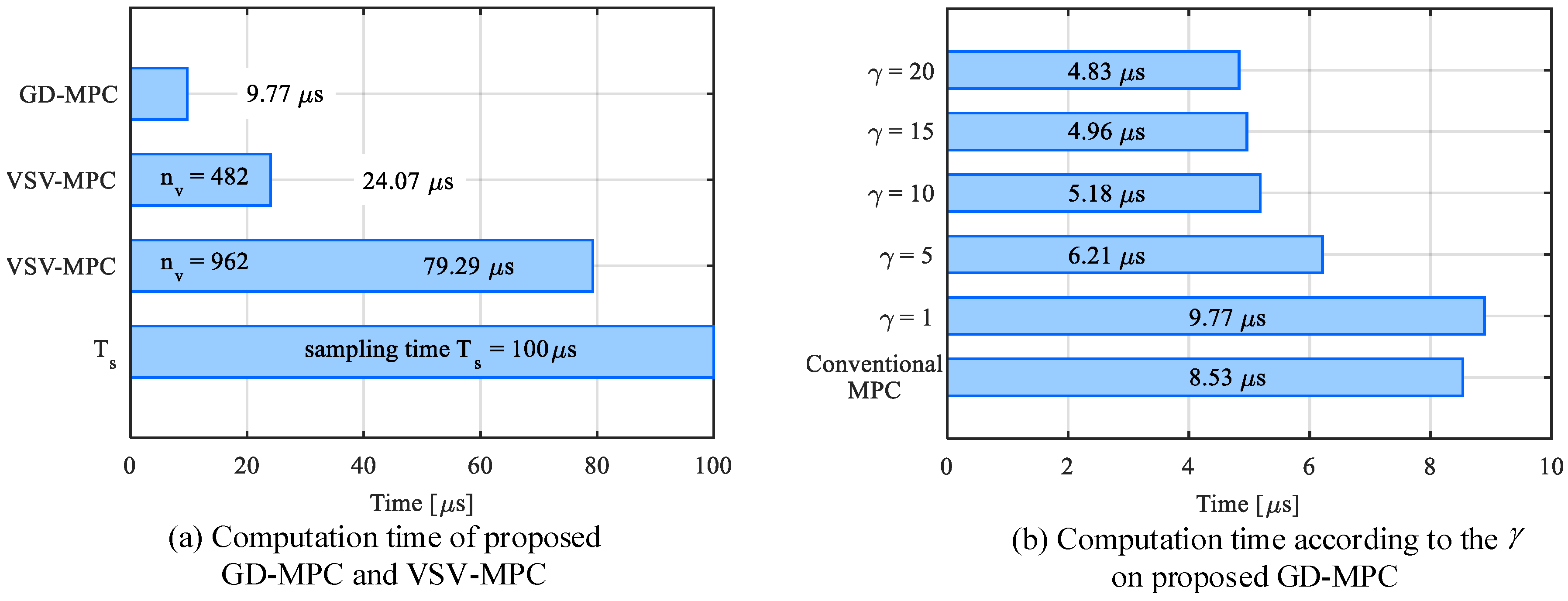 Energies 12 01156 g009
