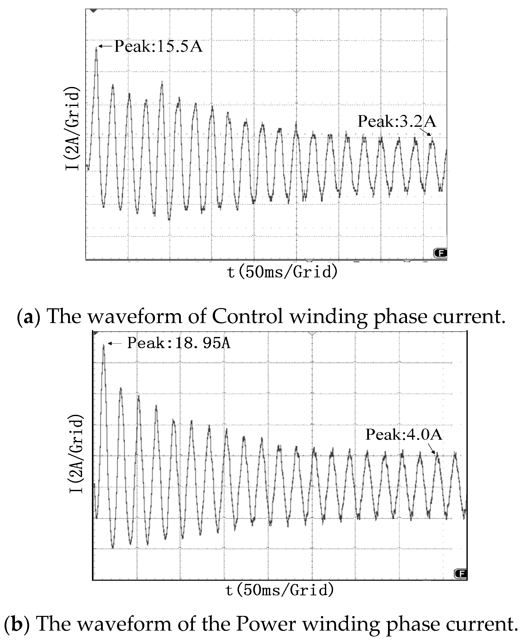 Energies 12 01157 g017 Energies 12 01157 g017