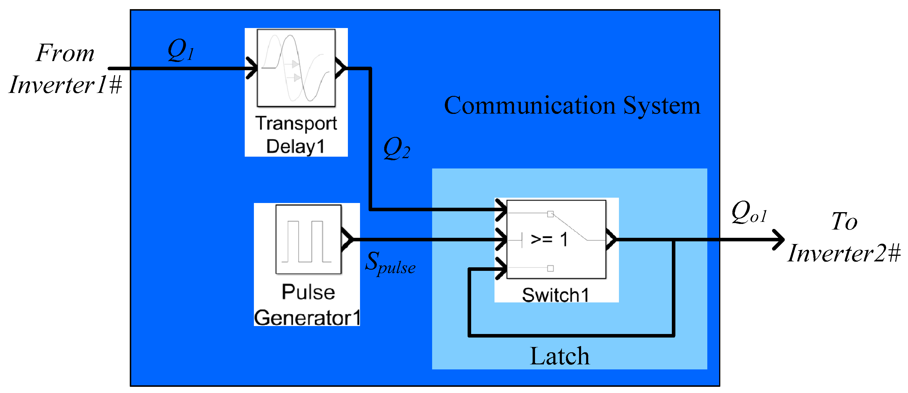 Energies 12 01158 g006