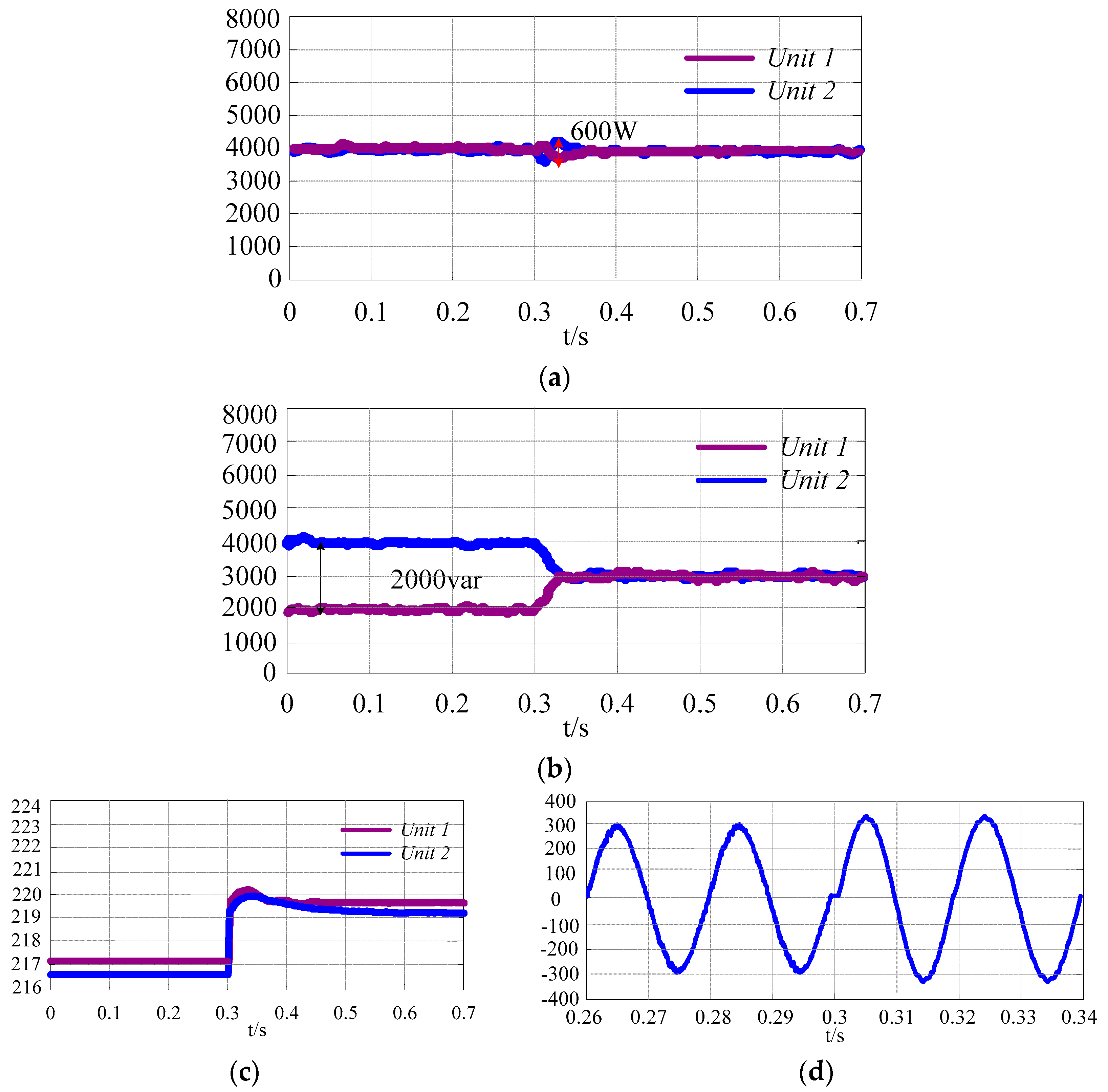Energies 12 01158 g008