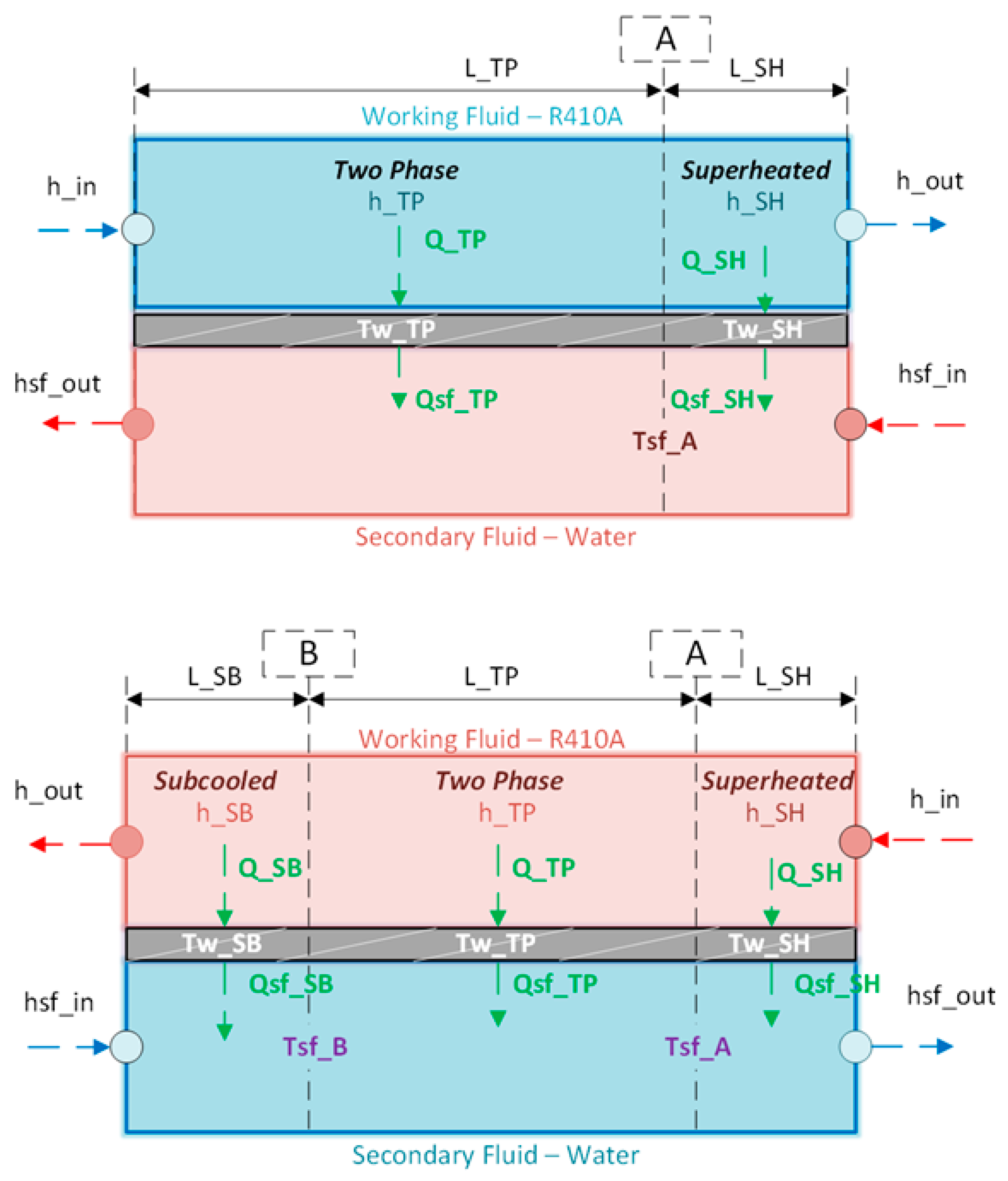 Energies 12 01161 g005