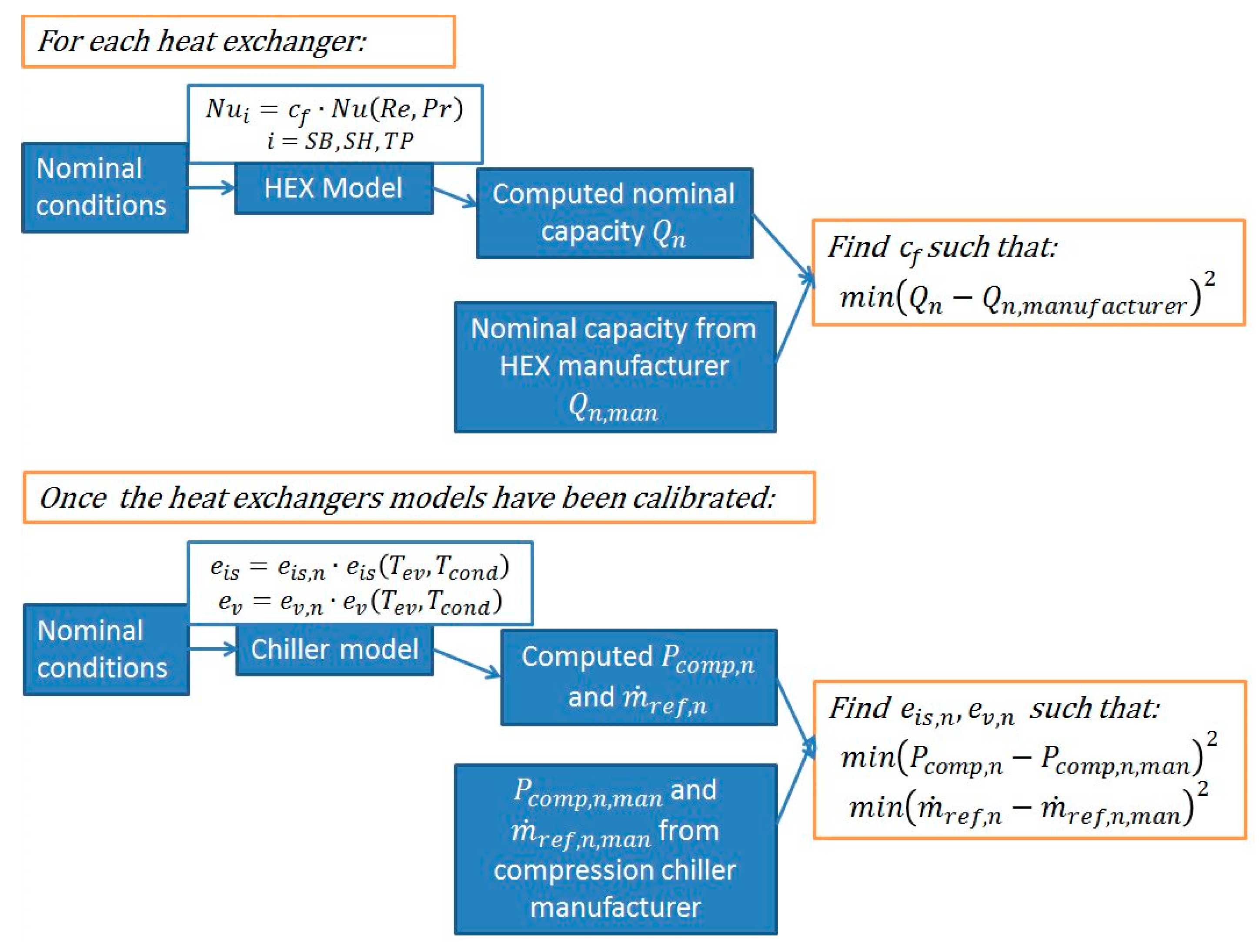 Energies 12 01161 g008