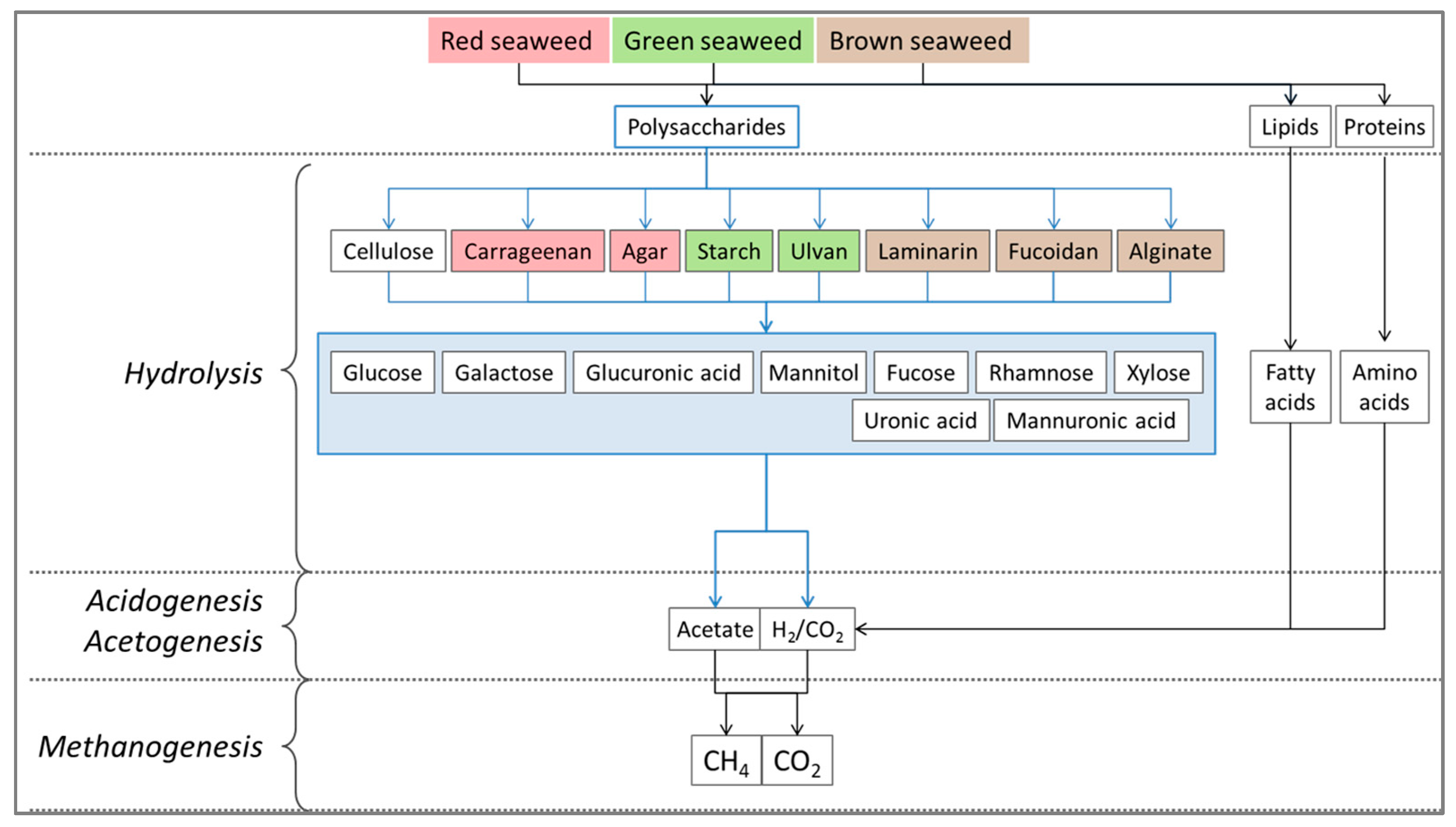Energies 12 01166 g001