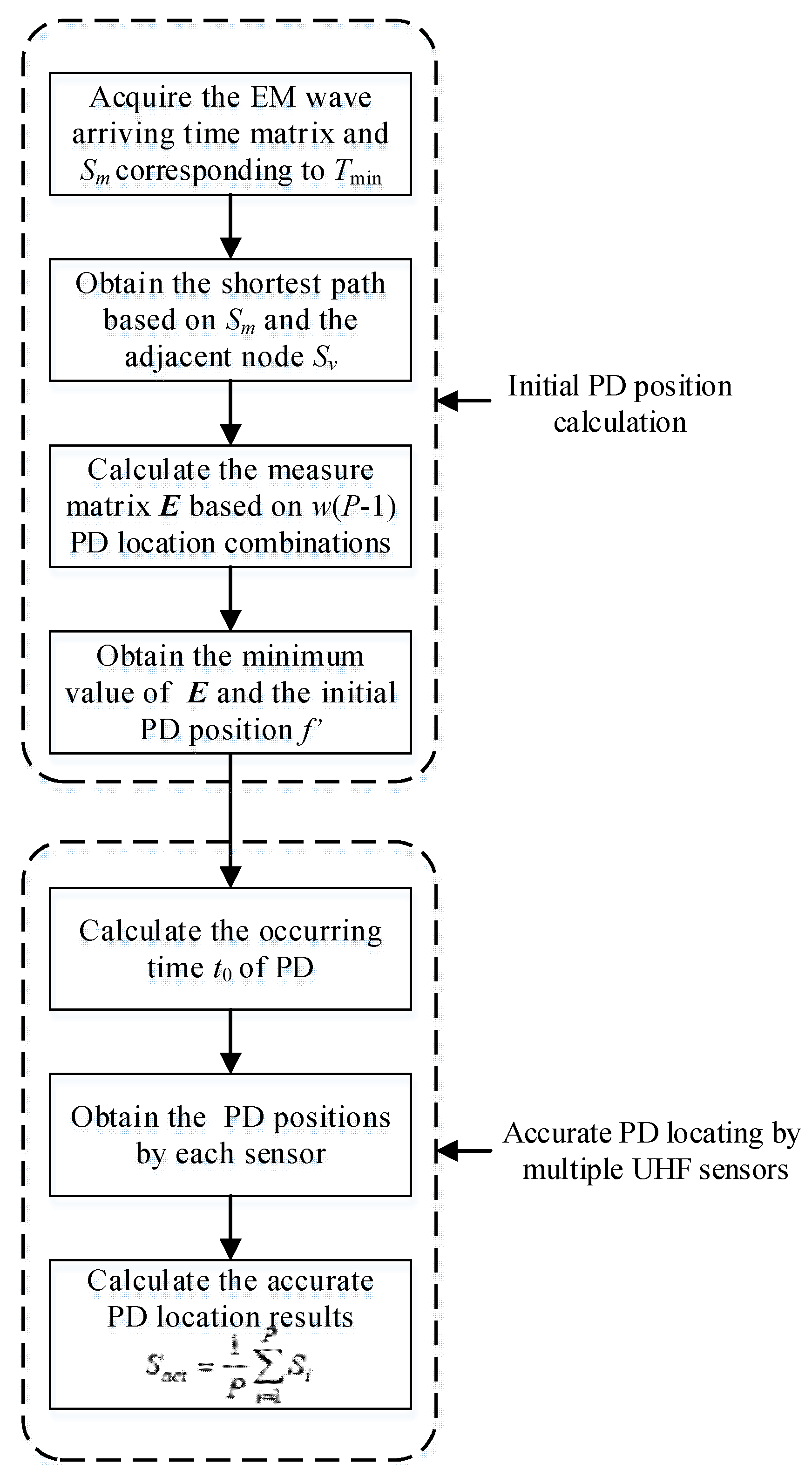 Energies 12 01173 g006