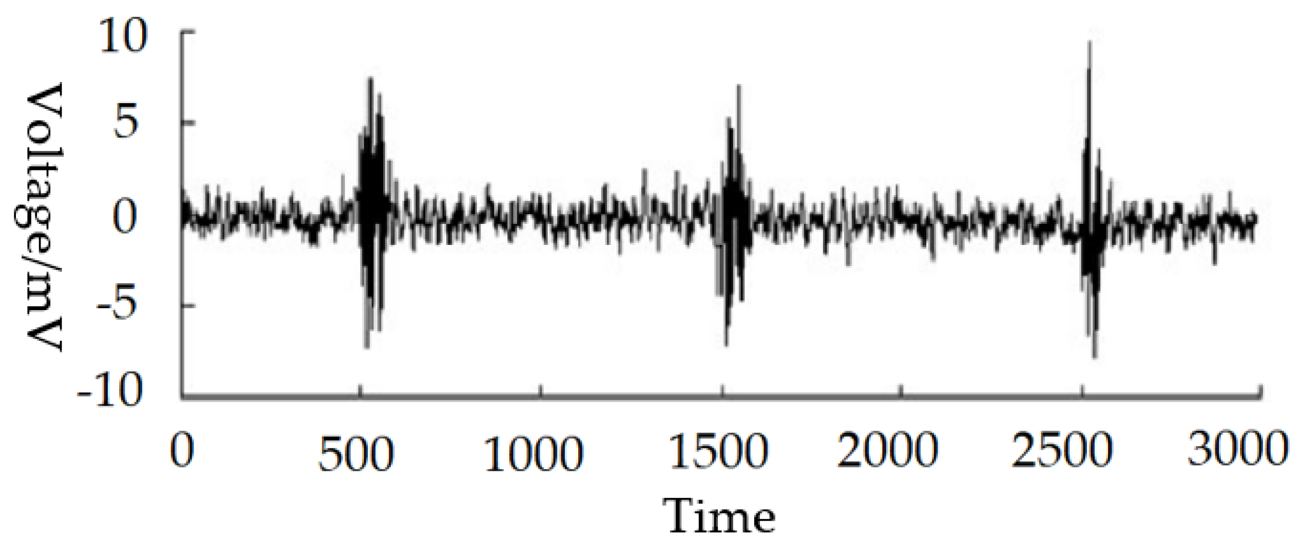 Energies 12 01173 g010