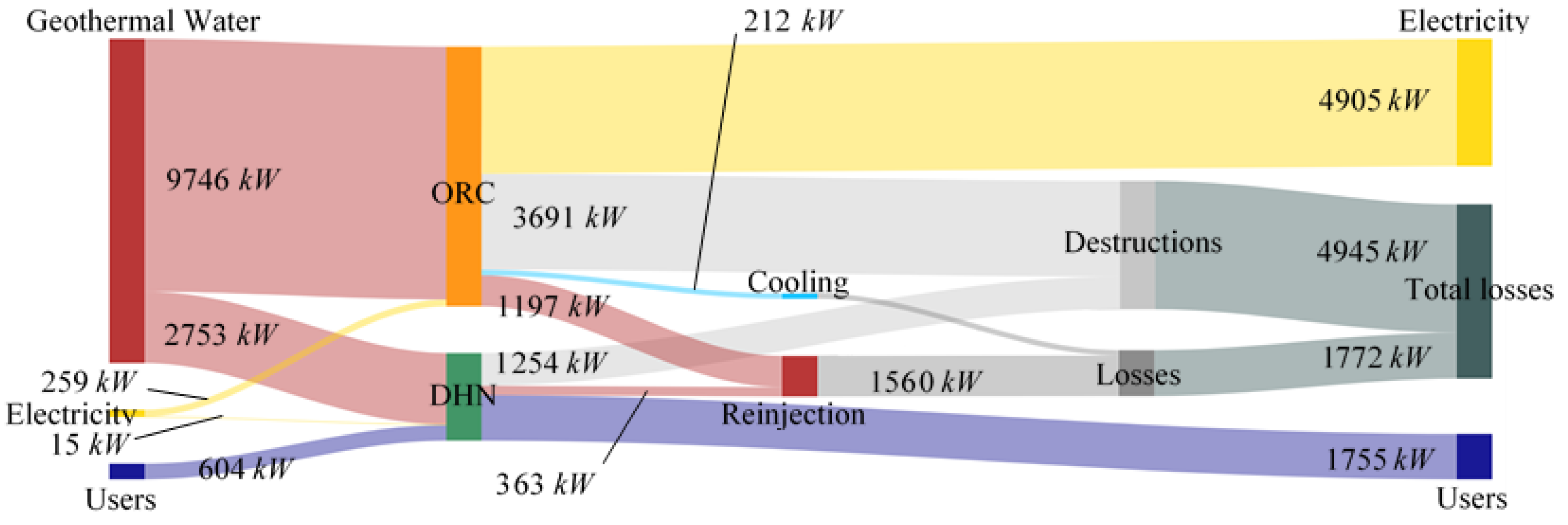 Energies 12 01175 g006