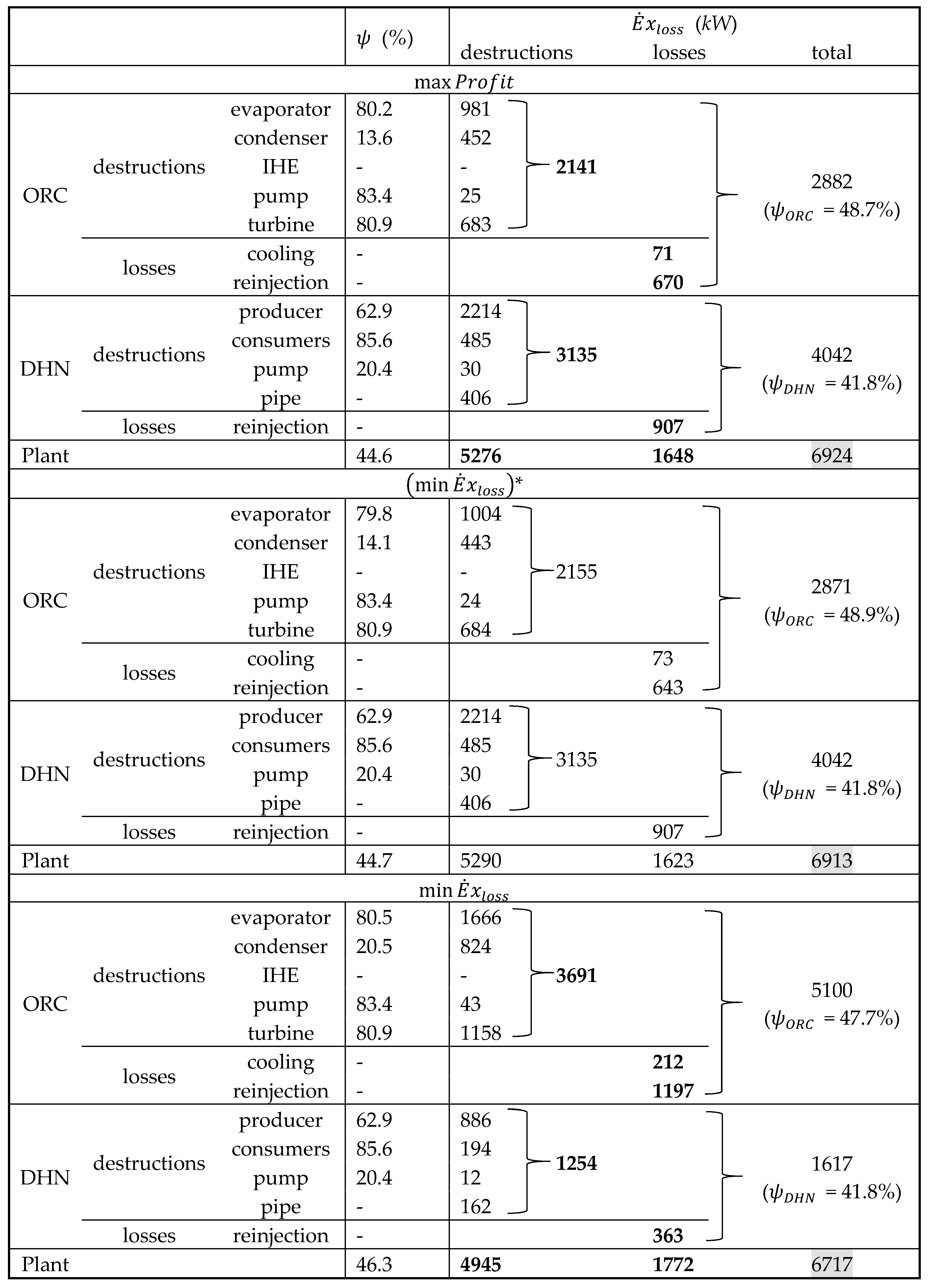Energies 12 01175 i001