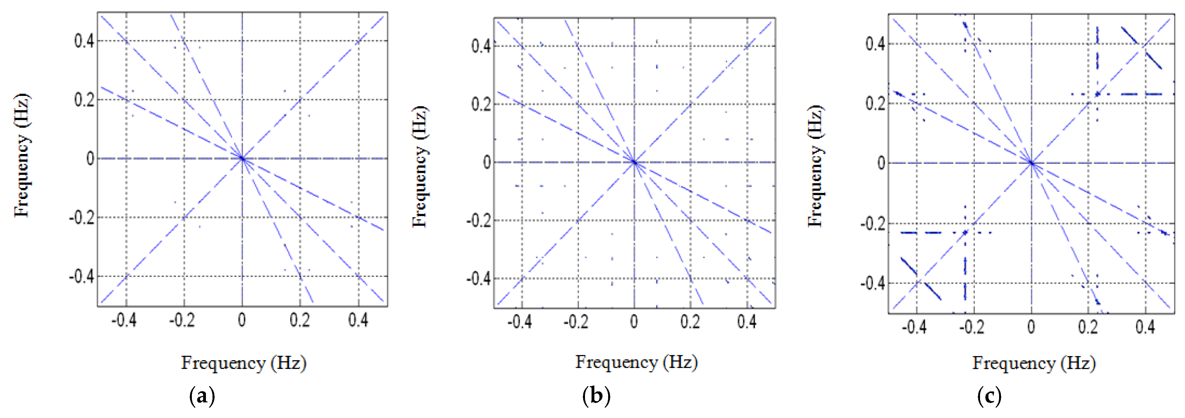 Energies 12 01196 g007b