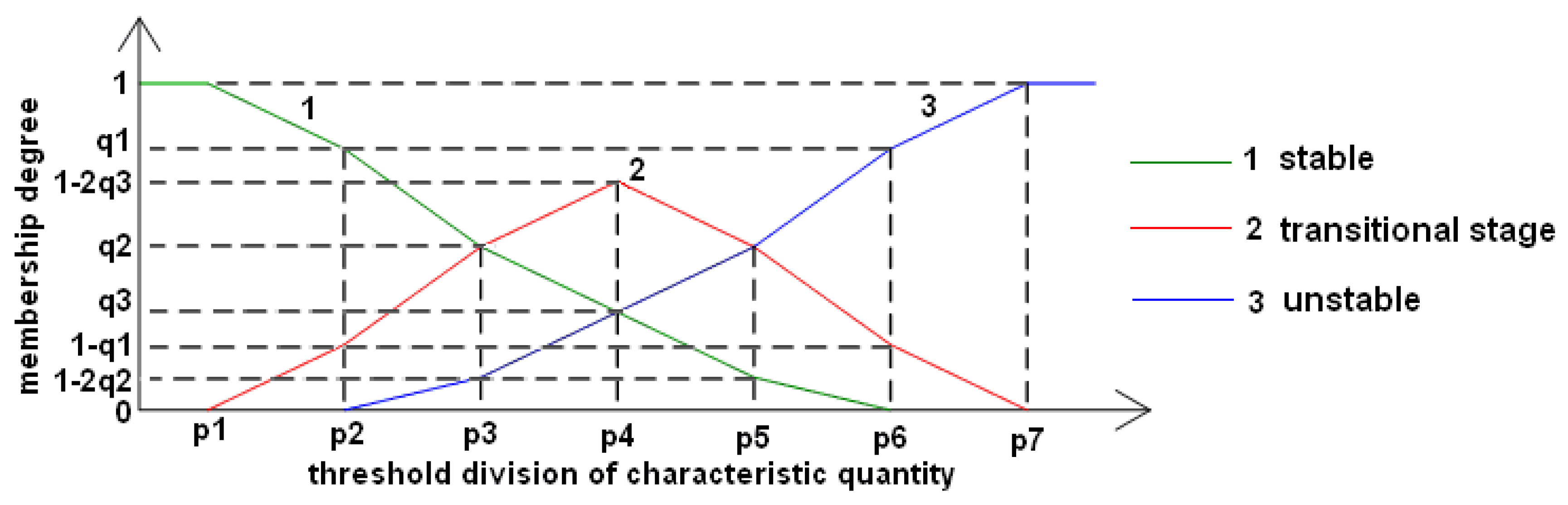 Energies 12 01196 g009