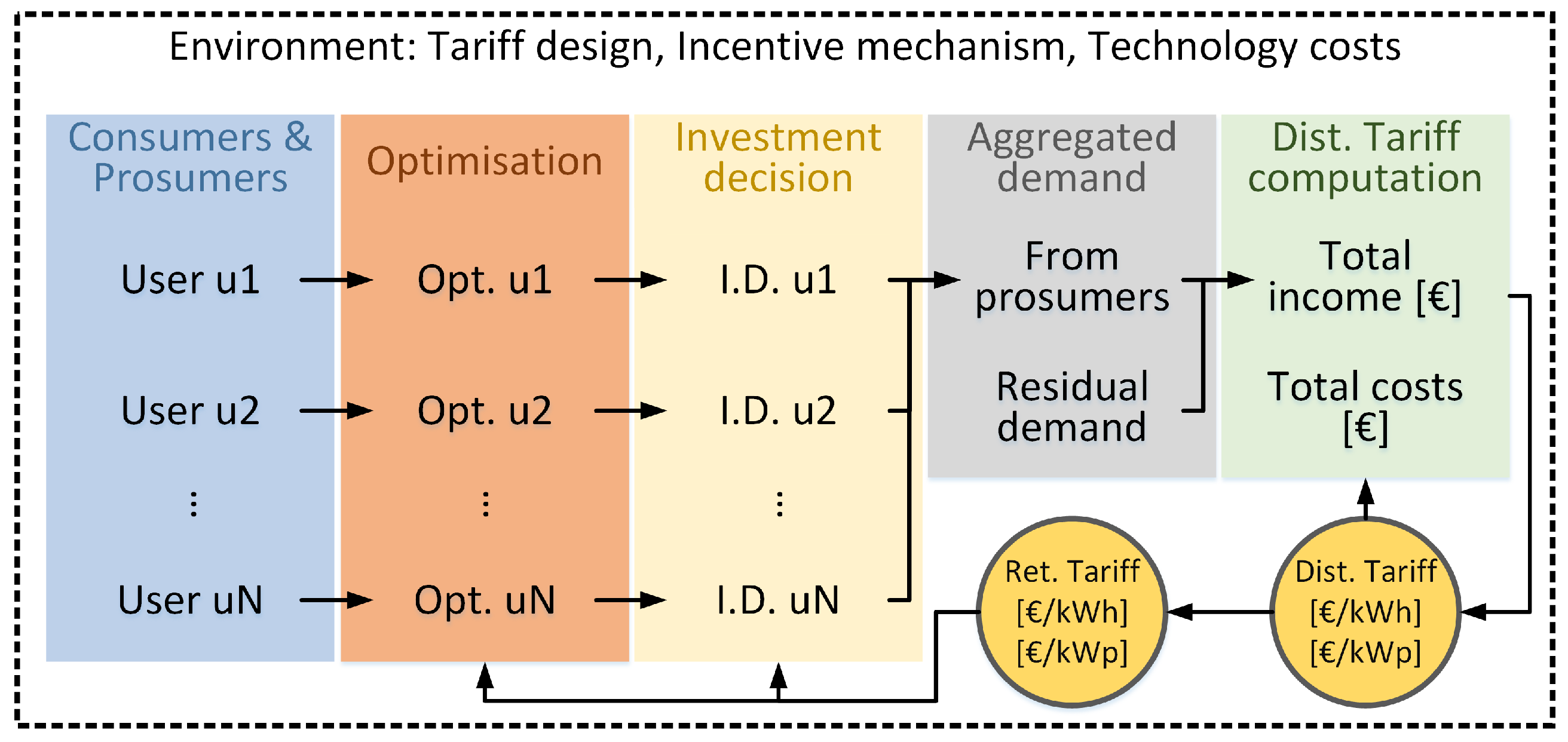 Energies 12 01203 g002 Energies 12 01203 g002