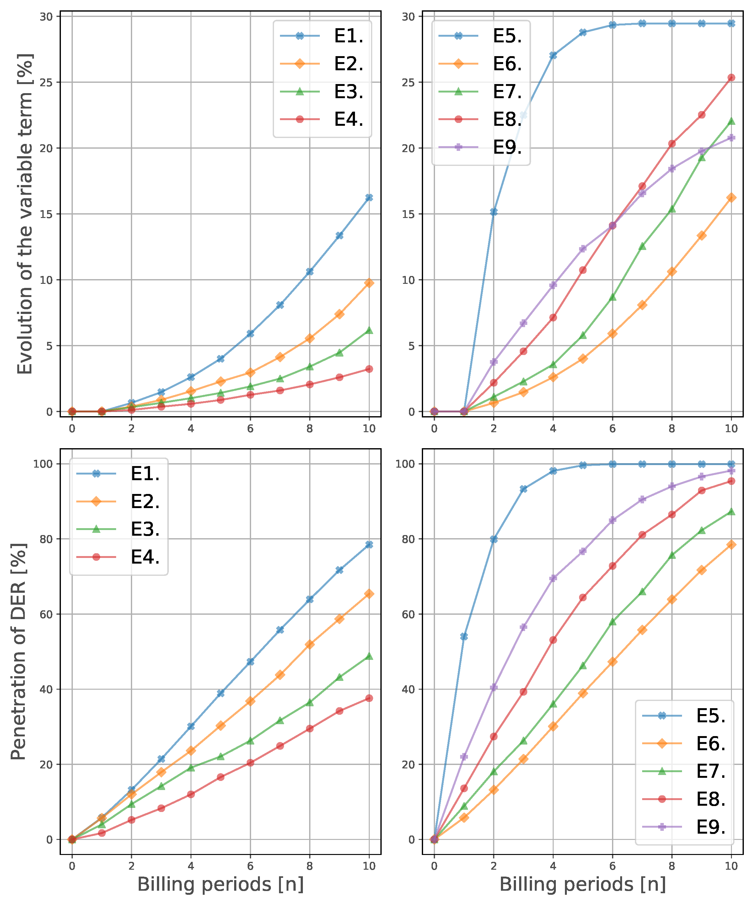 Energies 12 01203 g003 Energies 12 01203 g003