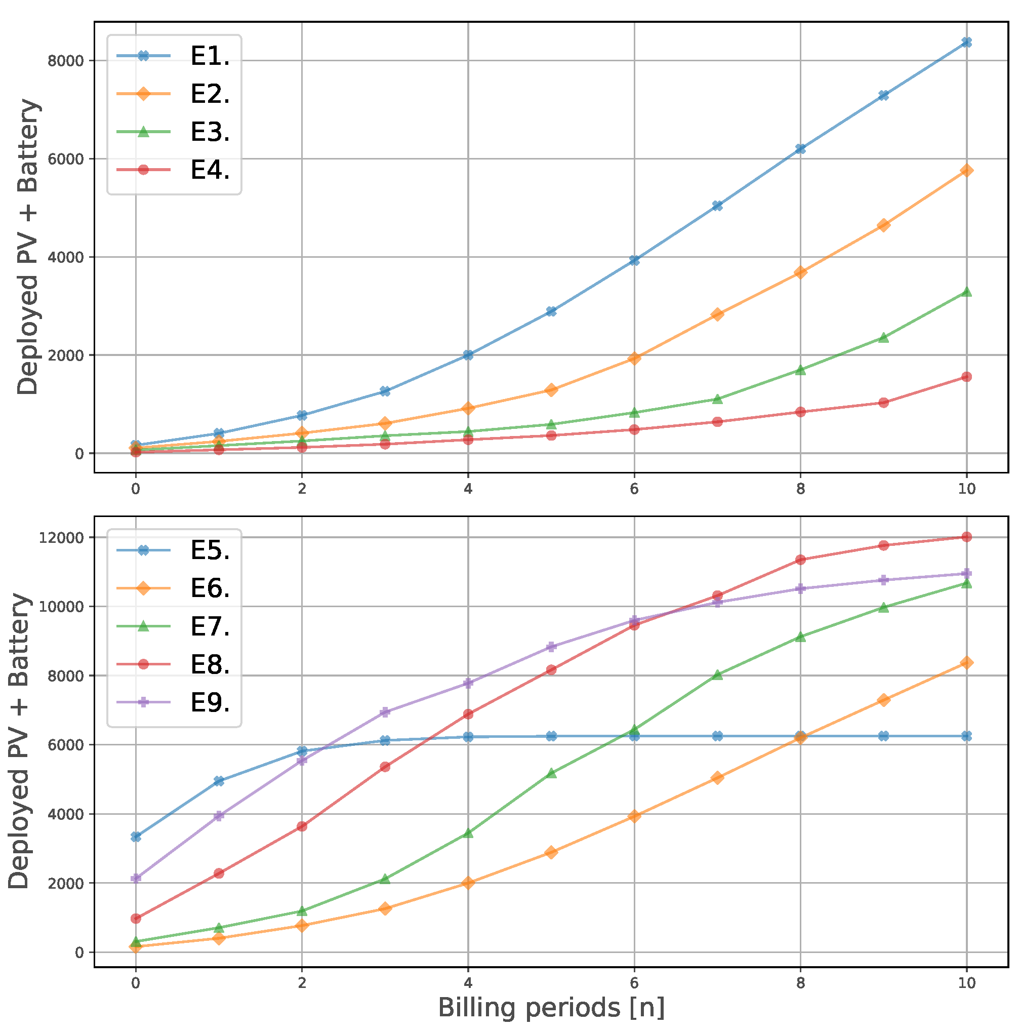 Energies 12 01203 g004 Energies 12 01203 g004