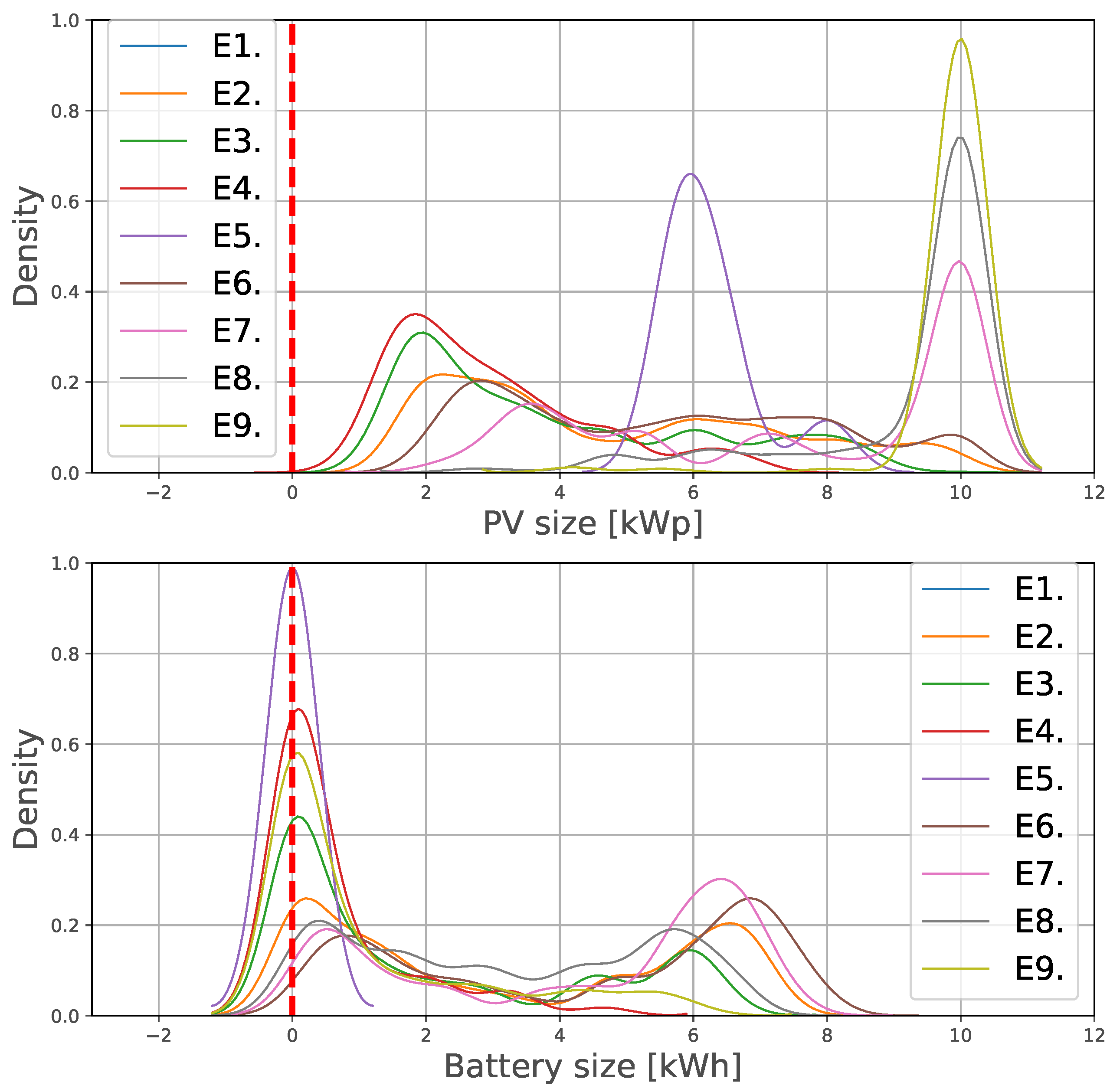 Energies 12 01203 g005 Energies 12 01203 g005