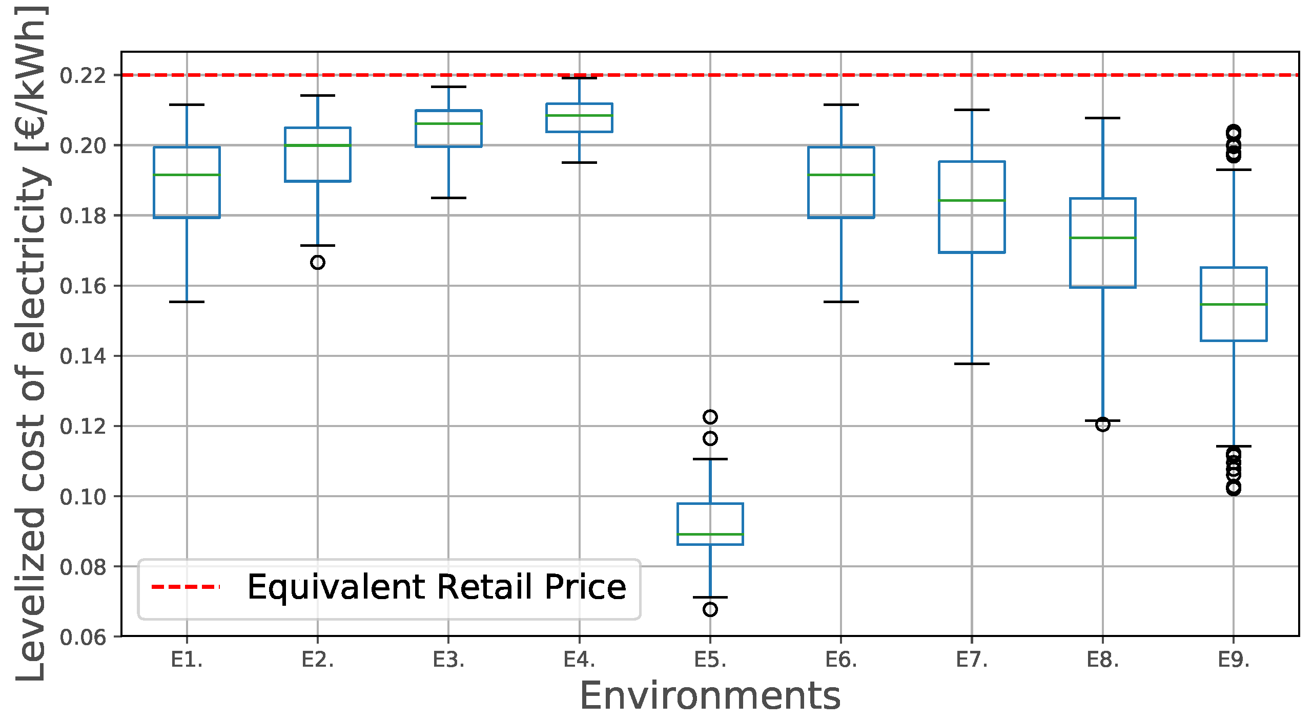 Energies 12 01203 g006 Energies 12 01203 g006