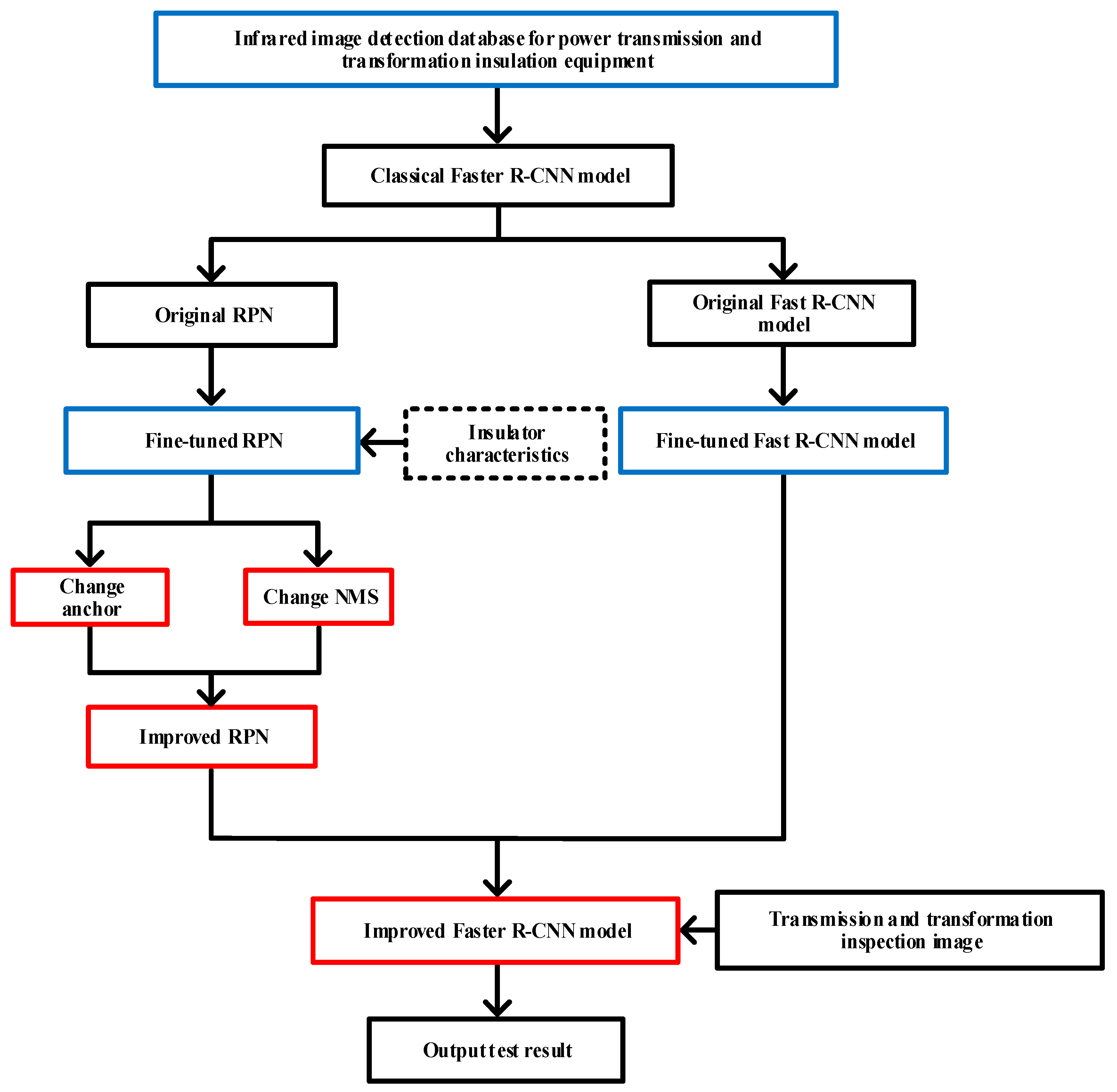Energies 12 01204 g005