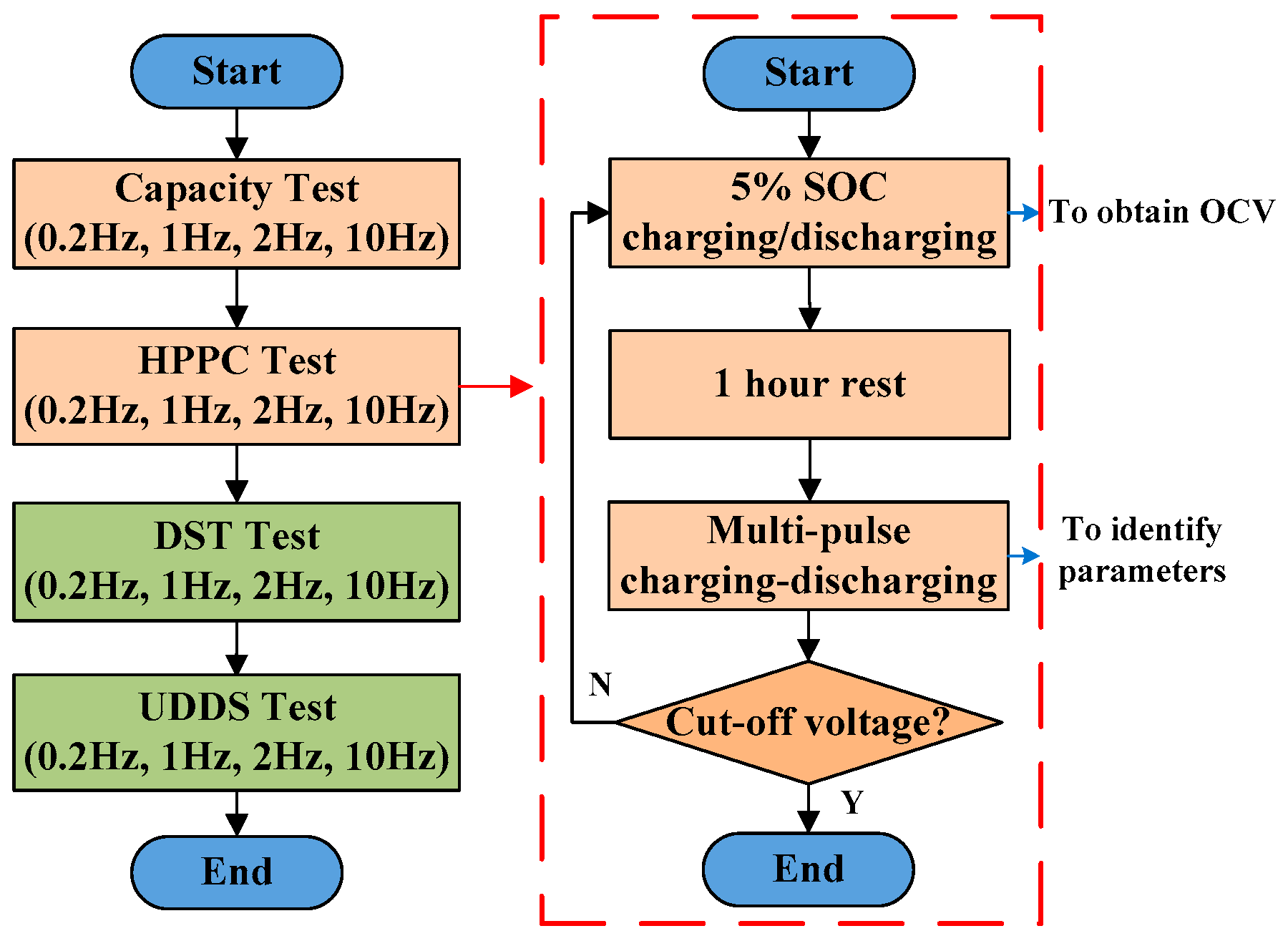 Energies 12 01205 g004