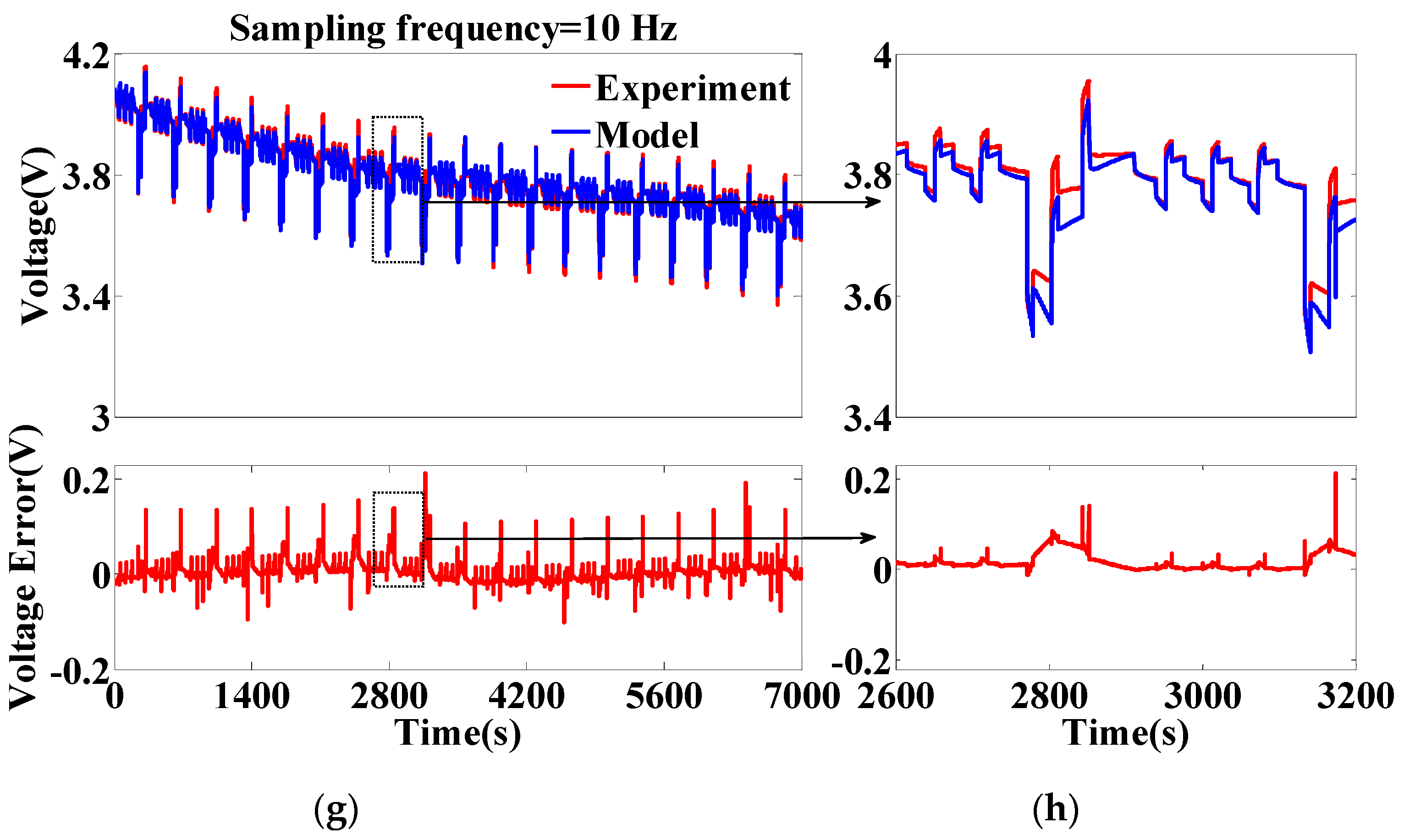 Energies 12 01205 g009b