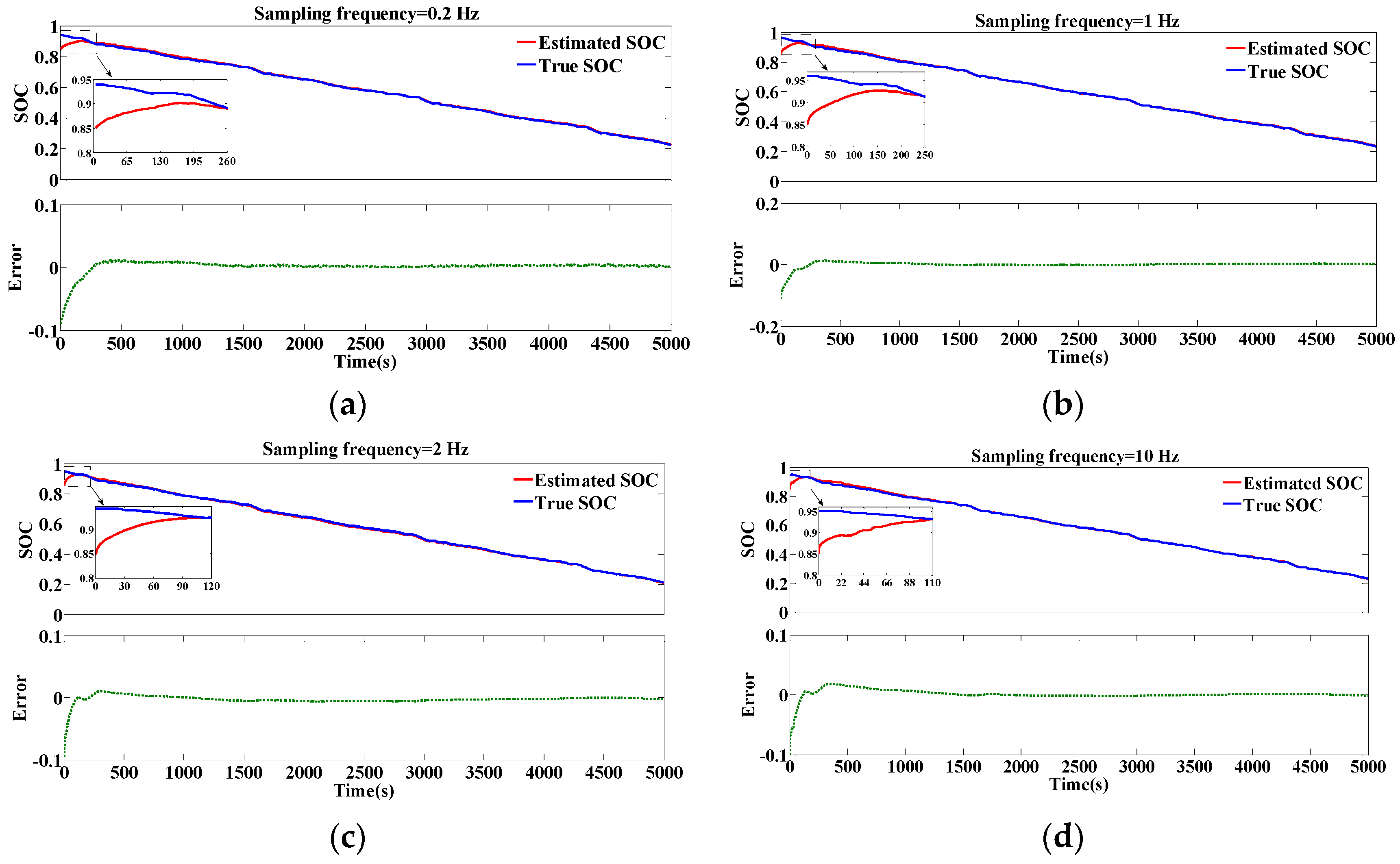 Energies 12 01205 g013