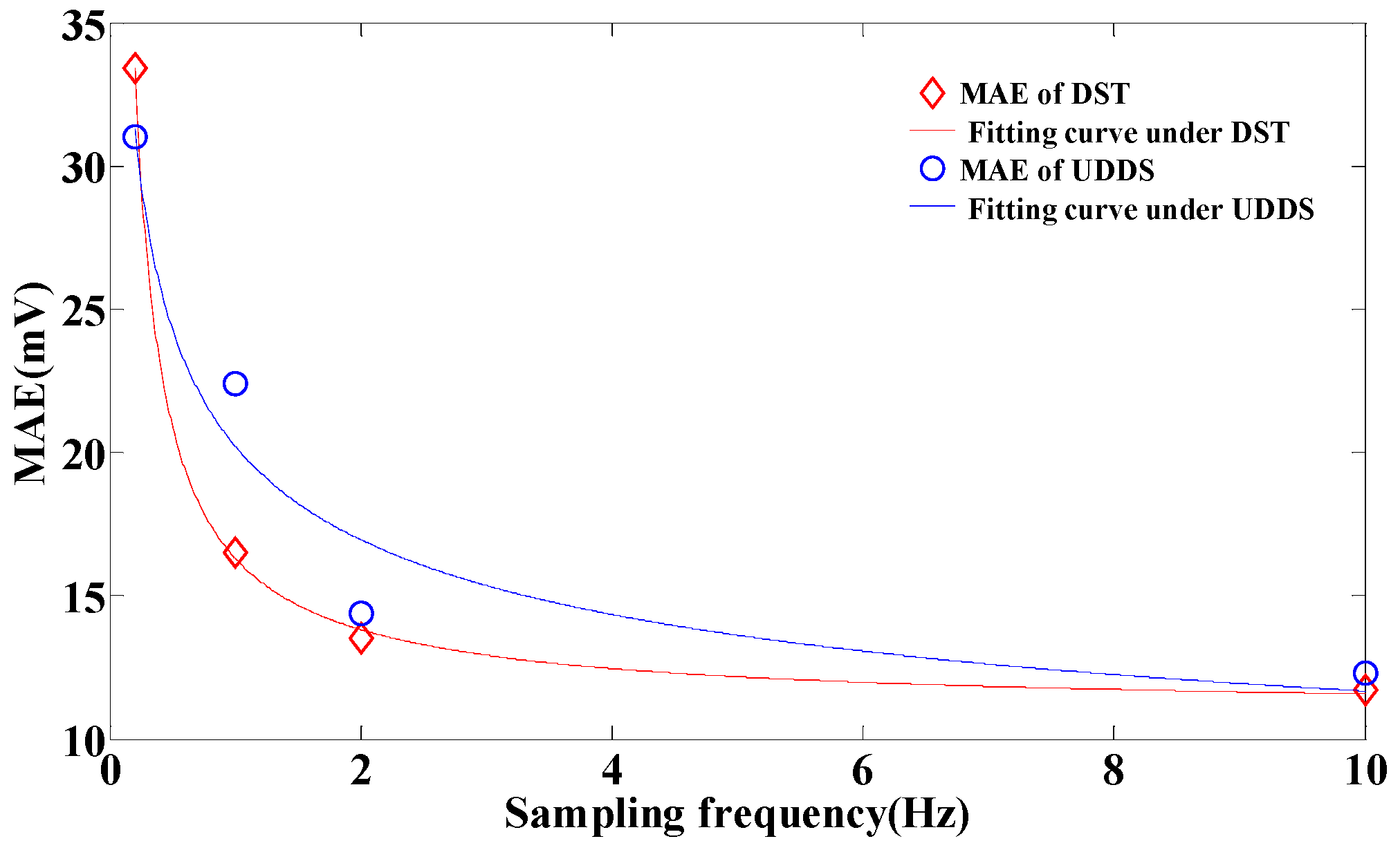 Energies 12 01205 g014