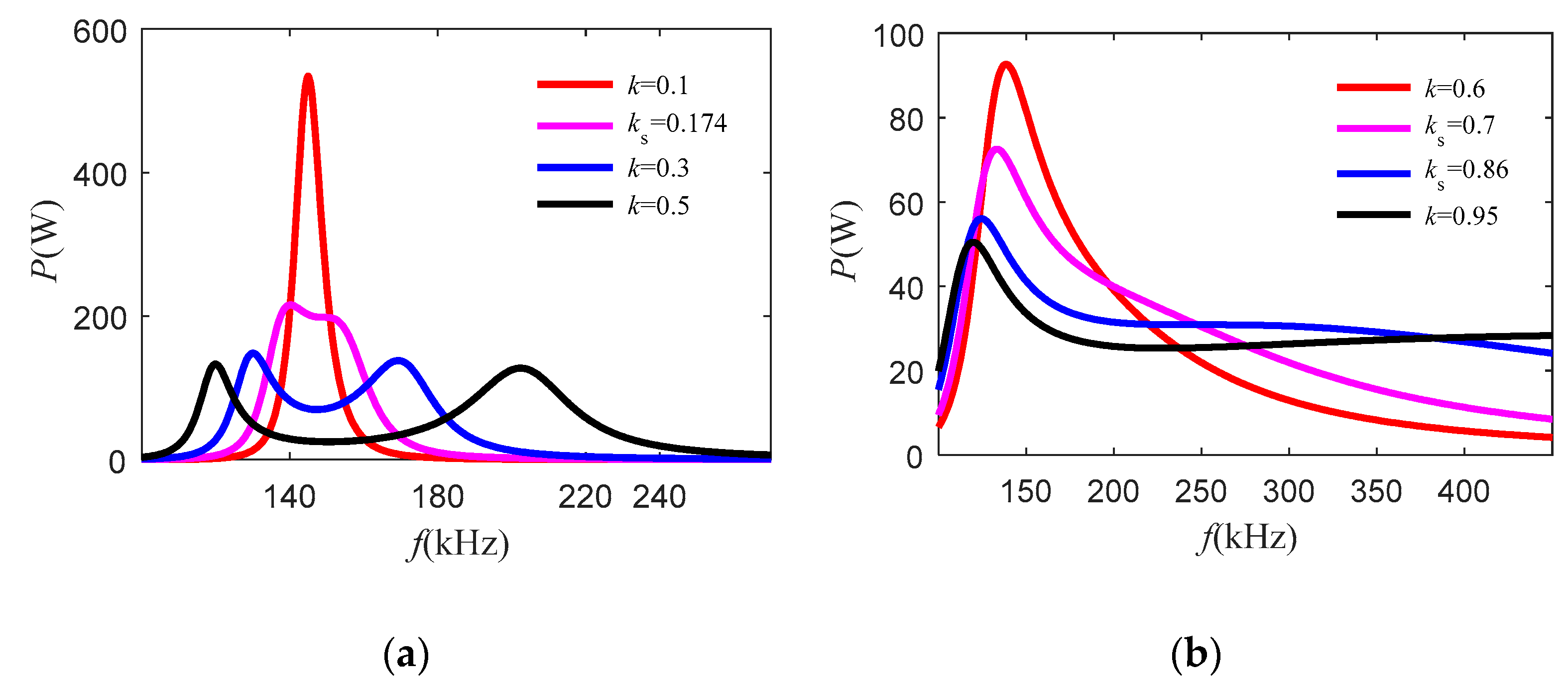 Energies 12 01212 g008 Energies 12 01212 g008