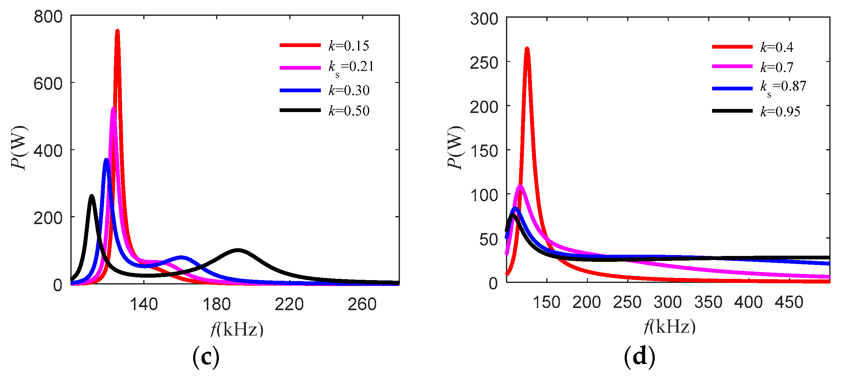 Energies 12 01212 g011b Energies 12 01212 g011b