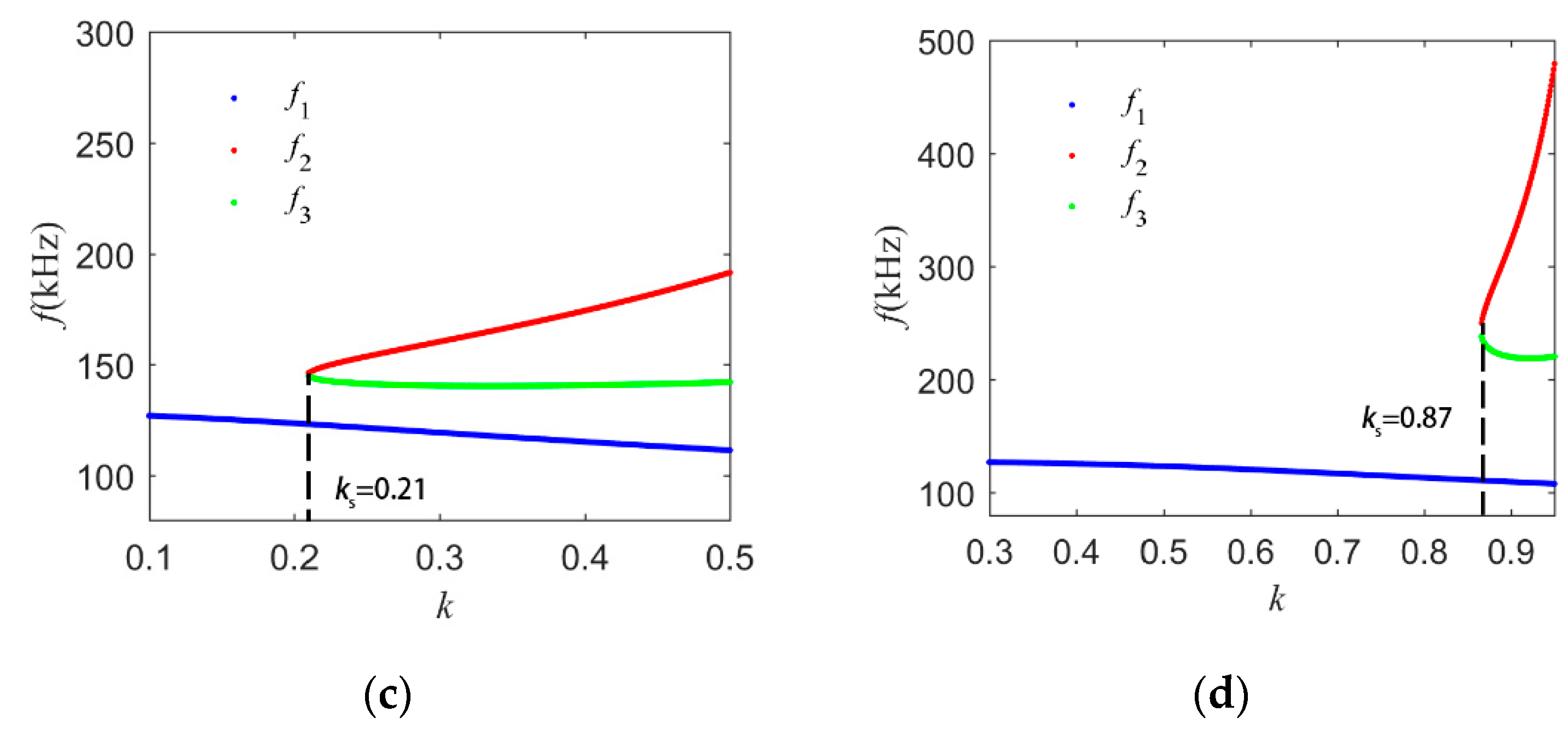 Energies 12 01212 g012b Energies 12 01212 g012b