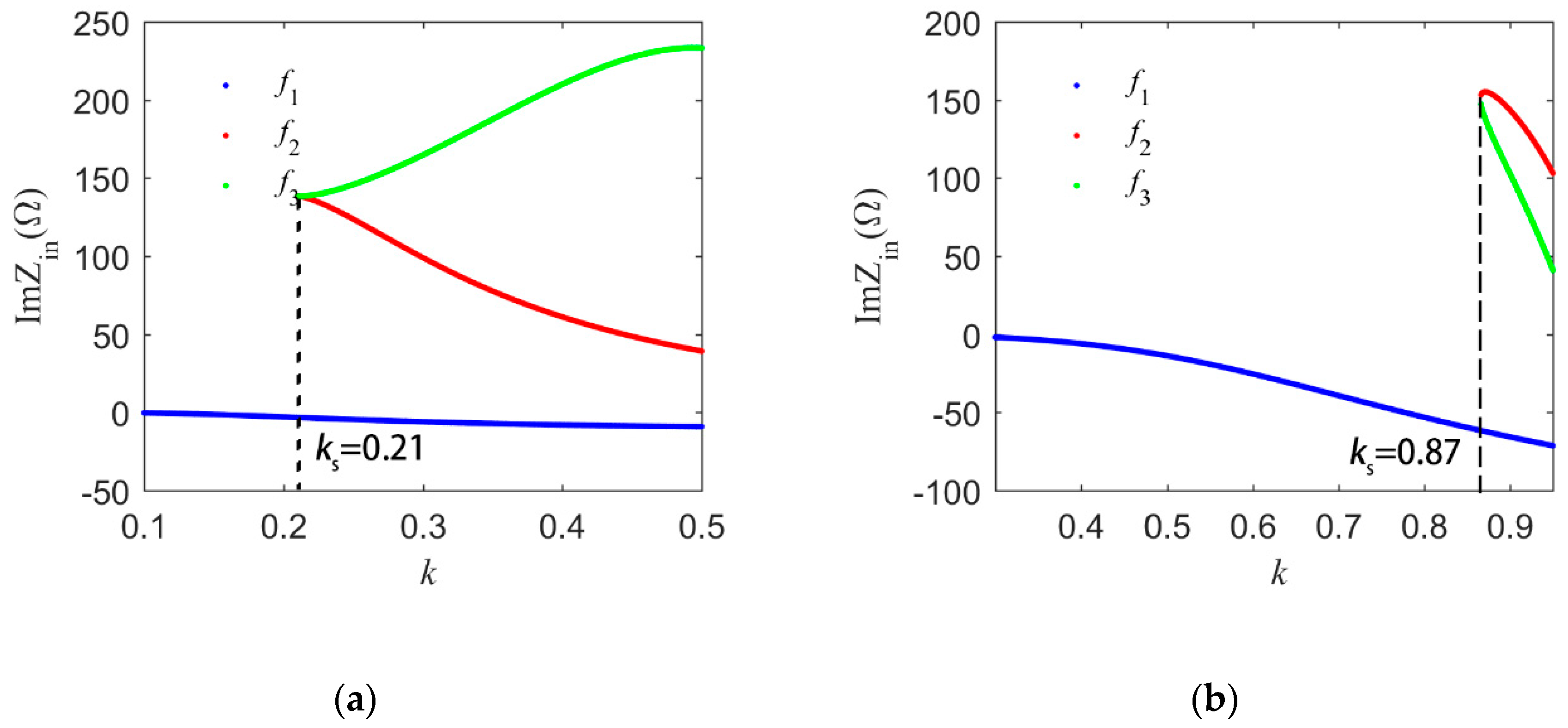 Energies 12 01212 g014 Energies 12 01212 g014