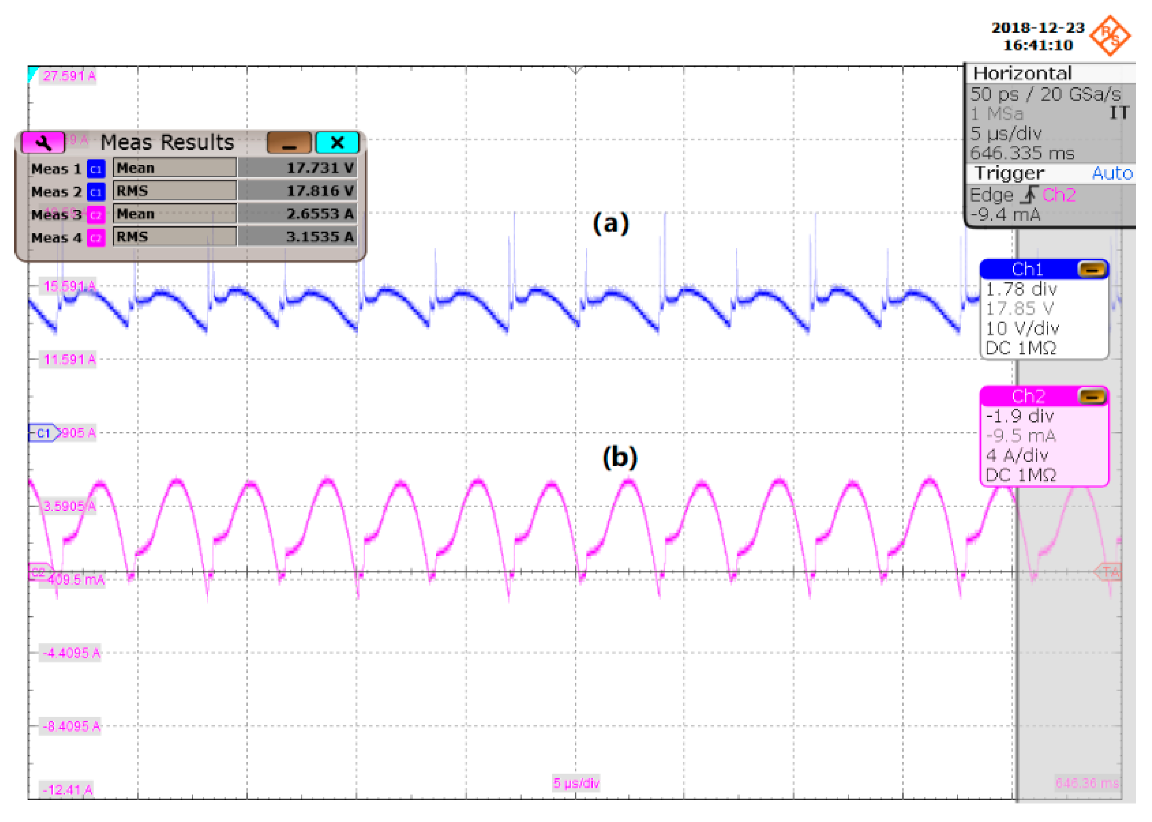 Energies 12 01212 g018 Energies 12 01212 g018