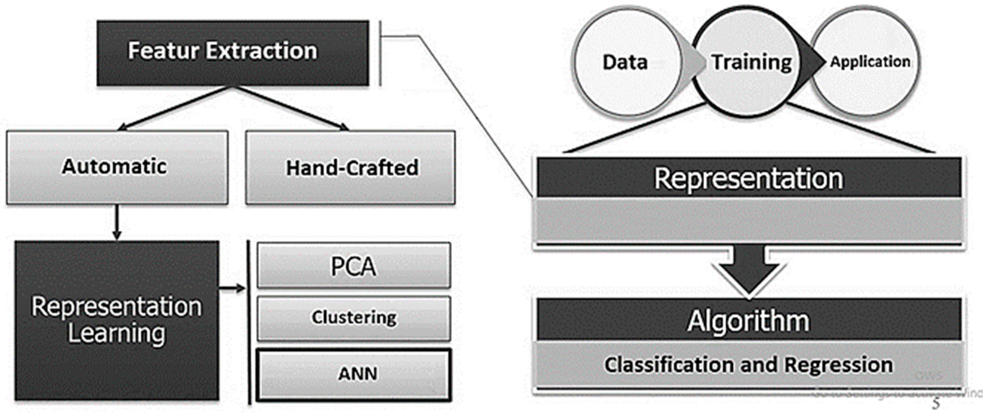 Energies 12 01217 g001