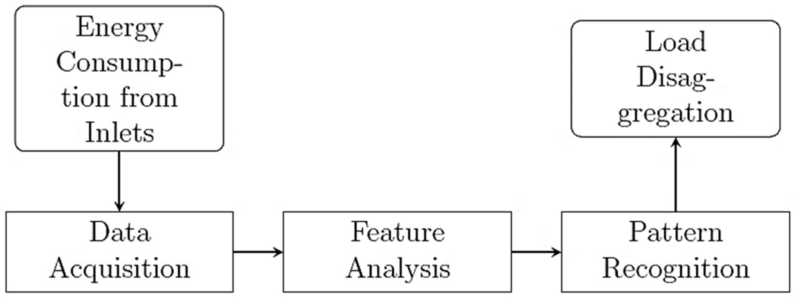 Energies 12 01217 g002