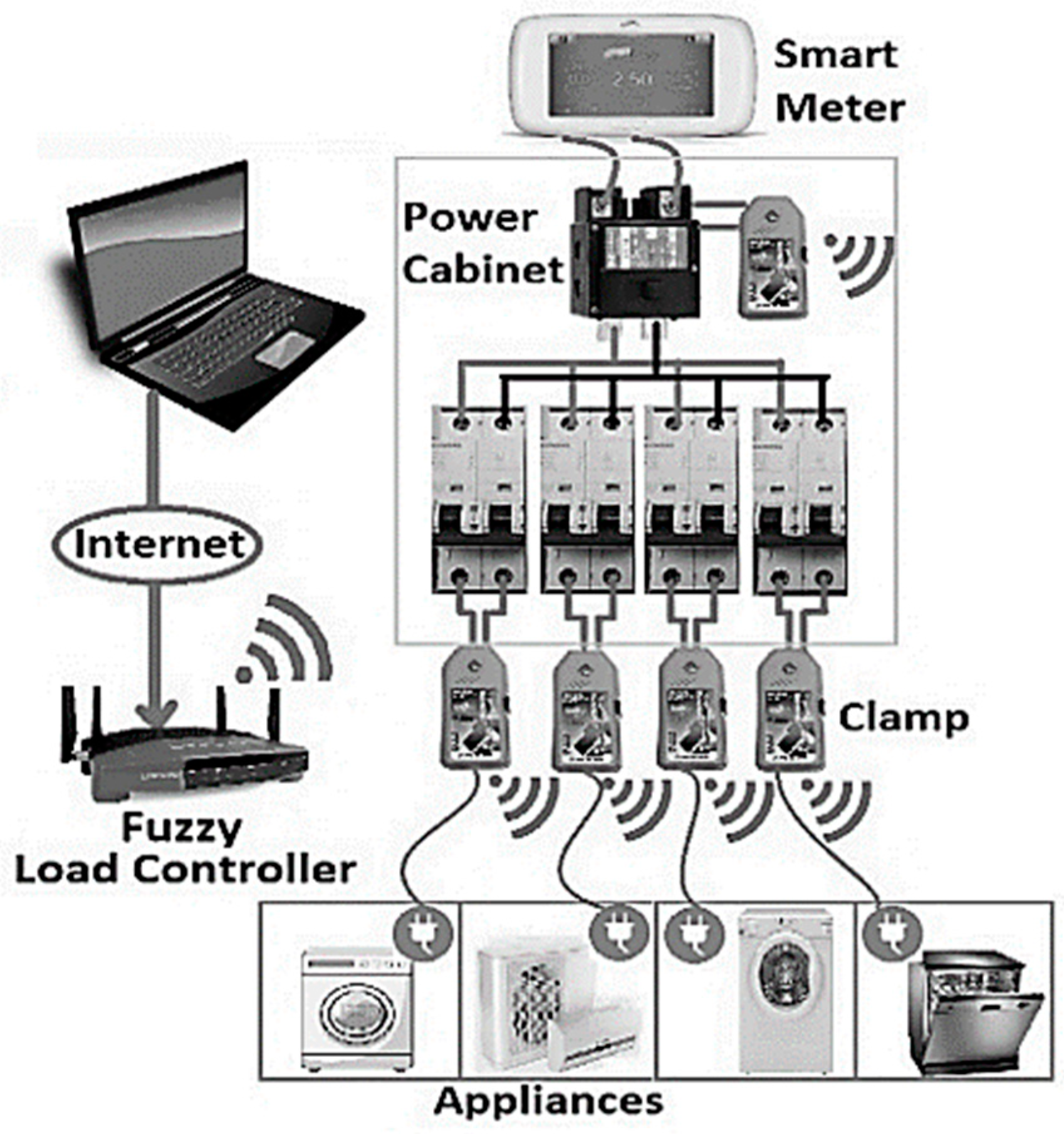 Energies 12 01217 g003